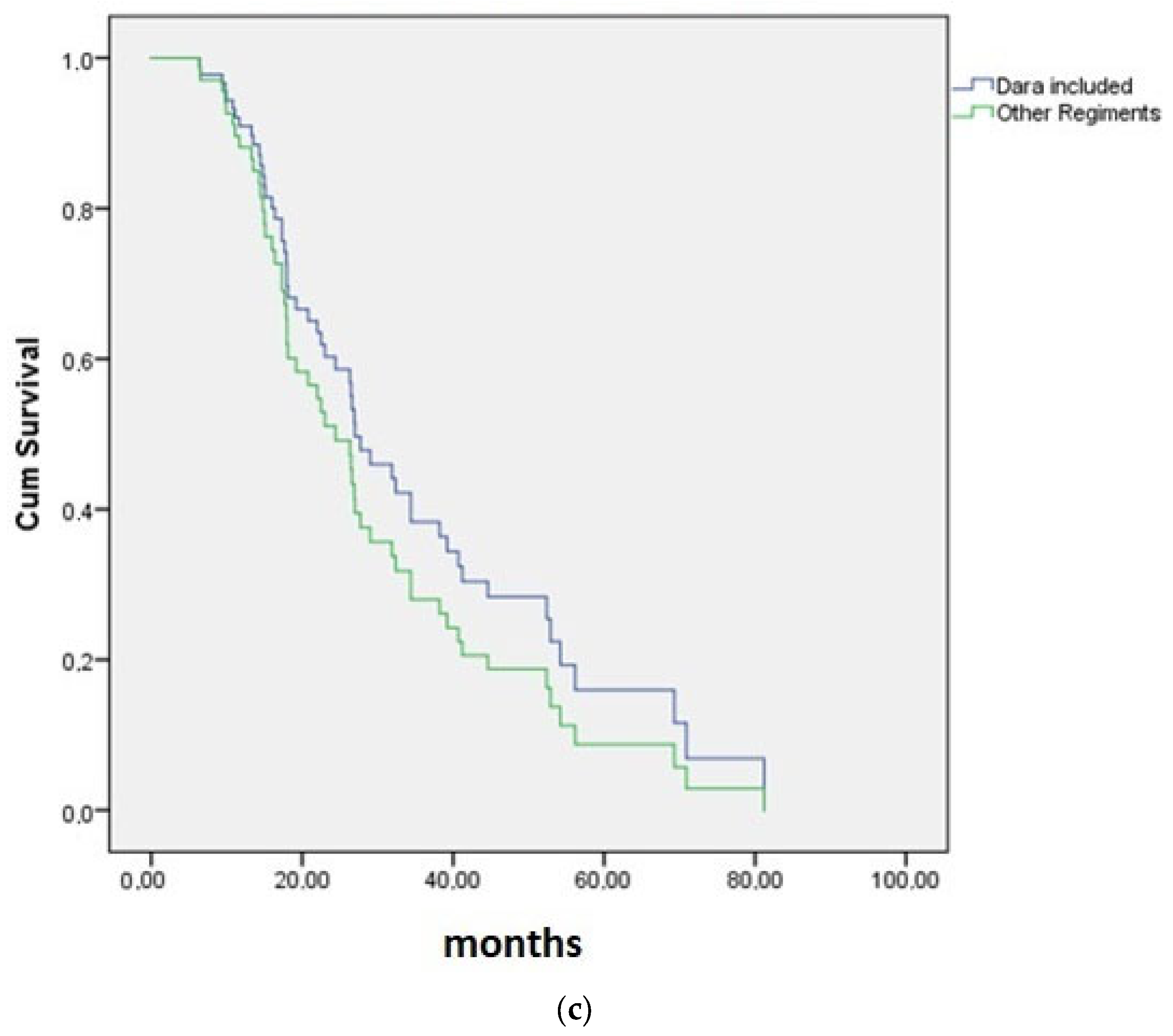 Cancers 15 05846 g002b