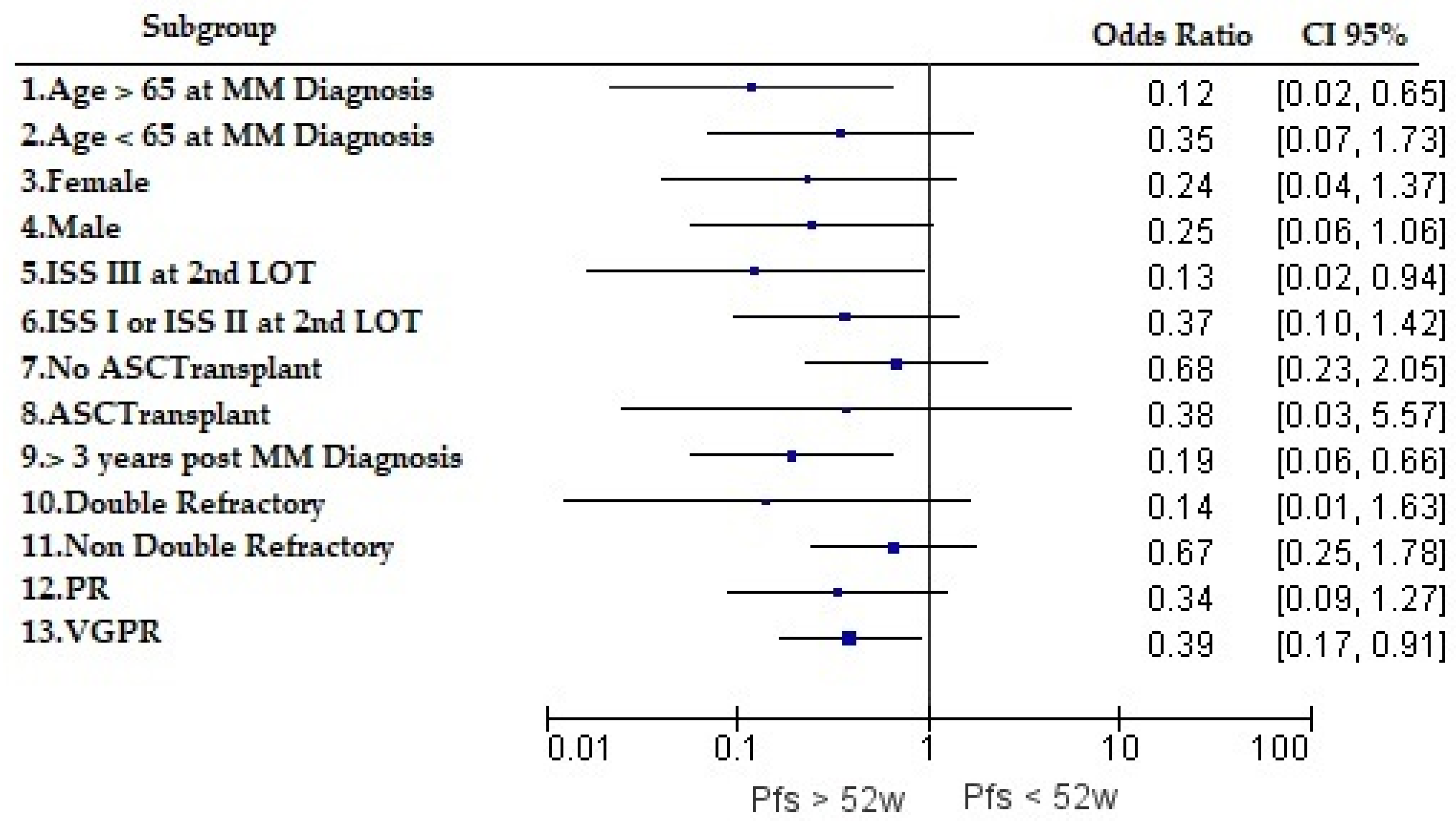 Cancers 15 05846 g003