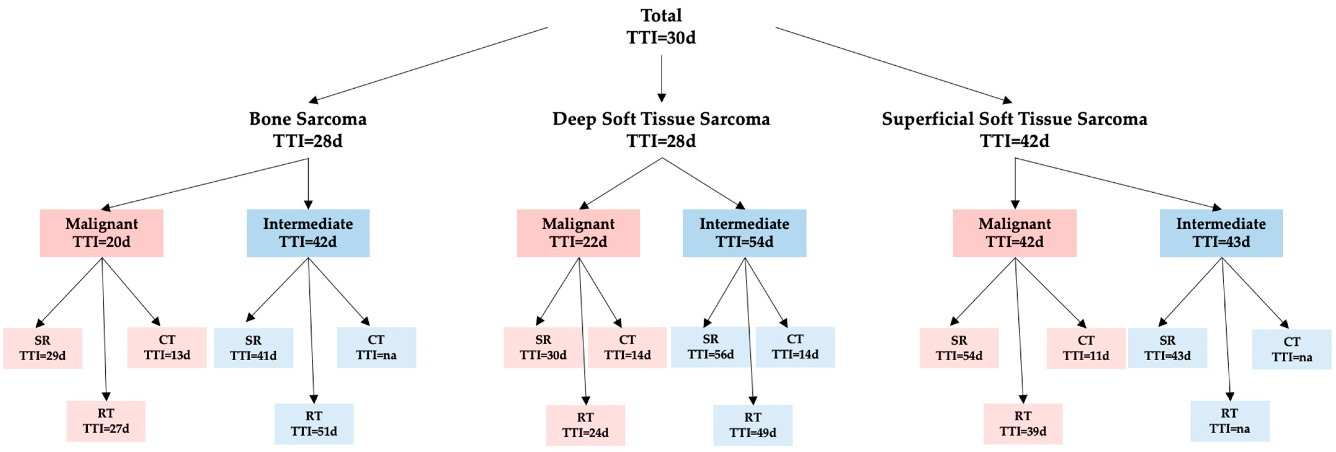 Cancers 15 05849 g003