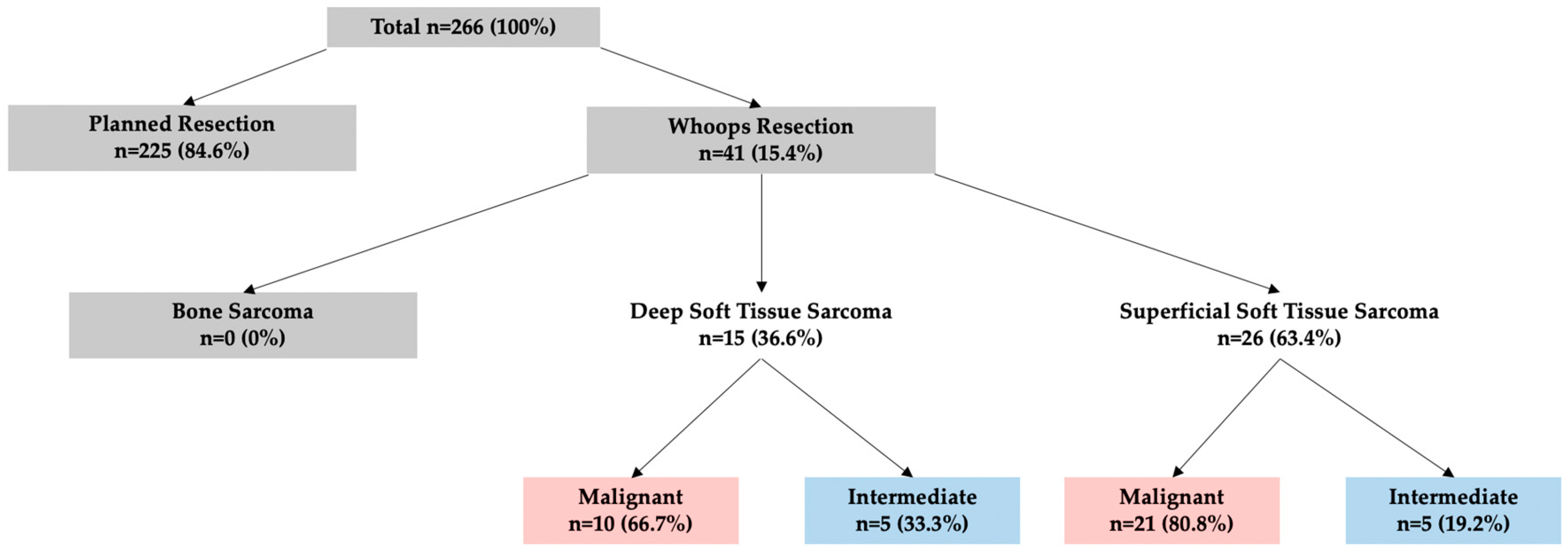 Cancers 15 05849 g004