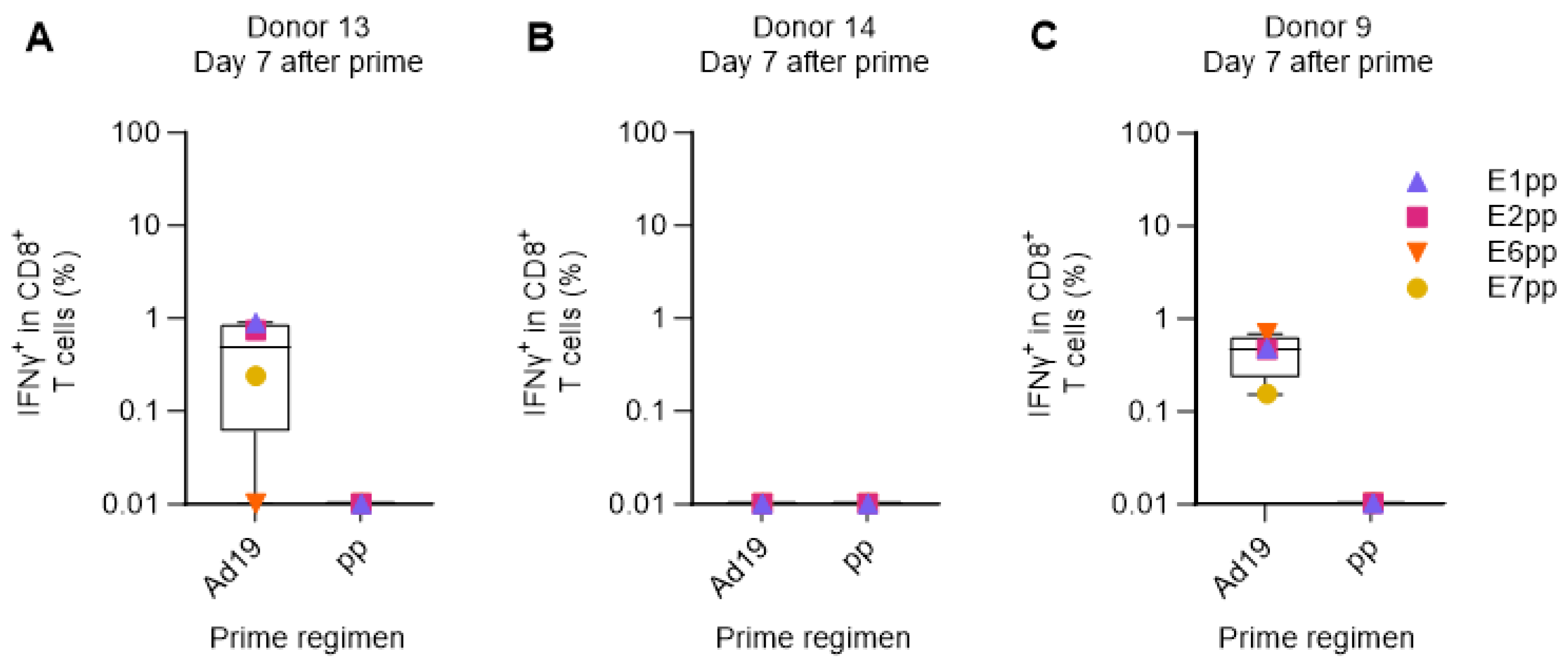 Cancers 15 05863 g004