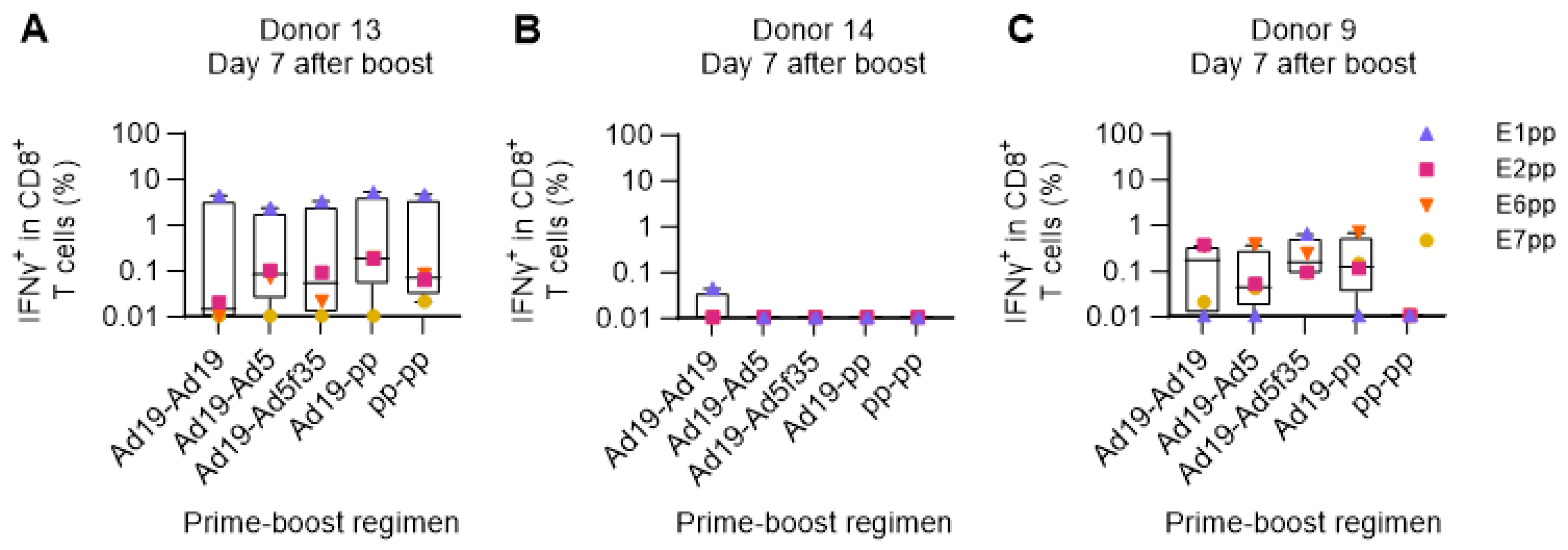 Cancers 15 05863 g005