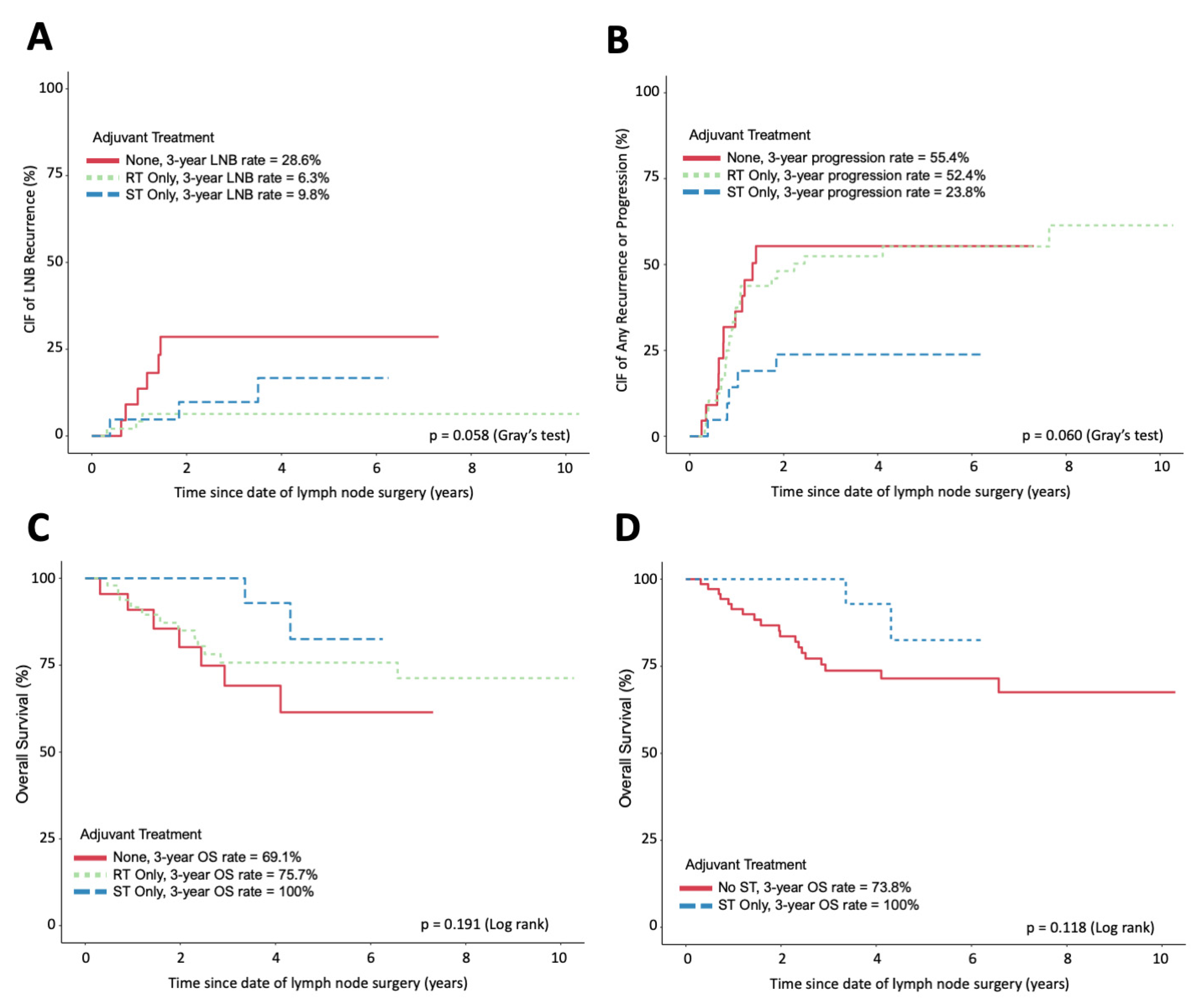 Cancers 15 05867 g001