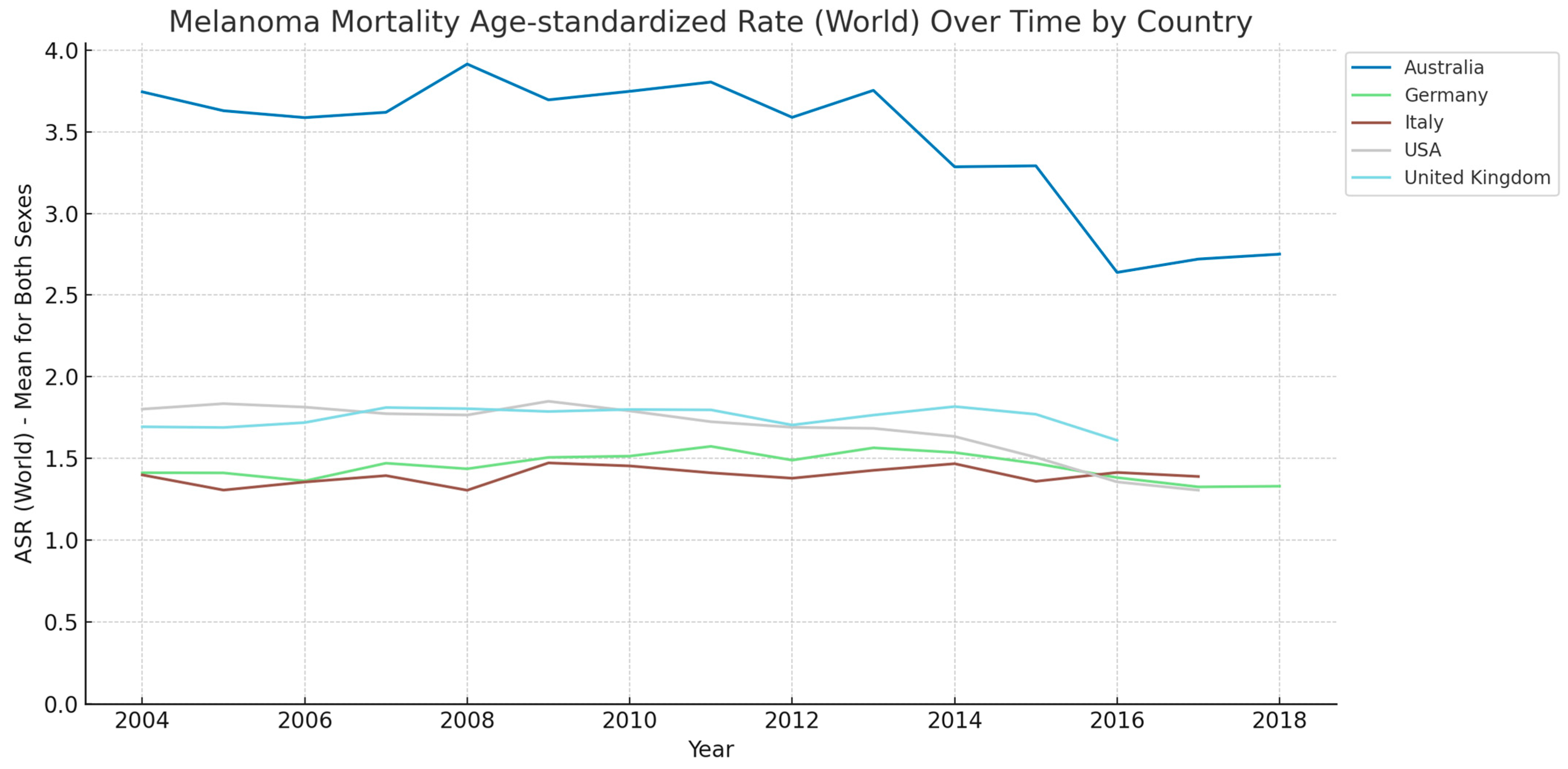 Cancers 15 05868 g002
