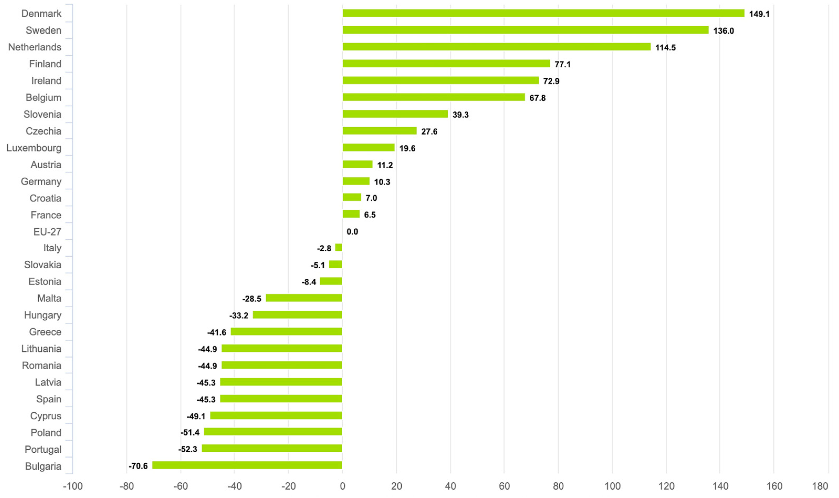Cancers 15 05868 g004