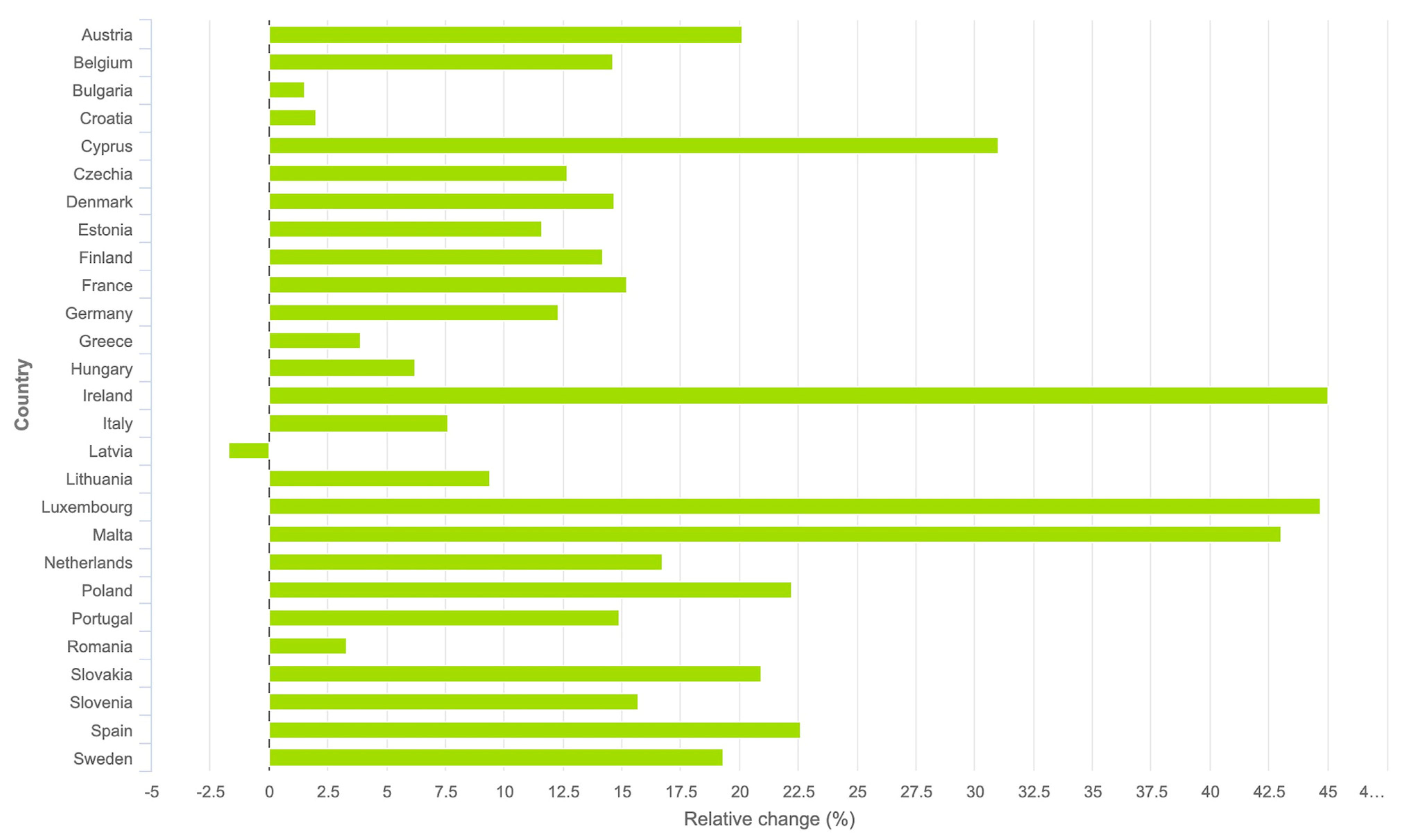 Cancers 15 05868 g005