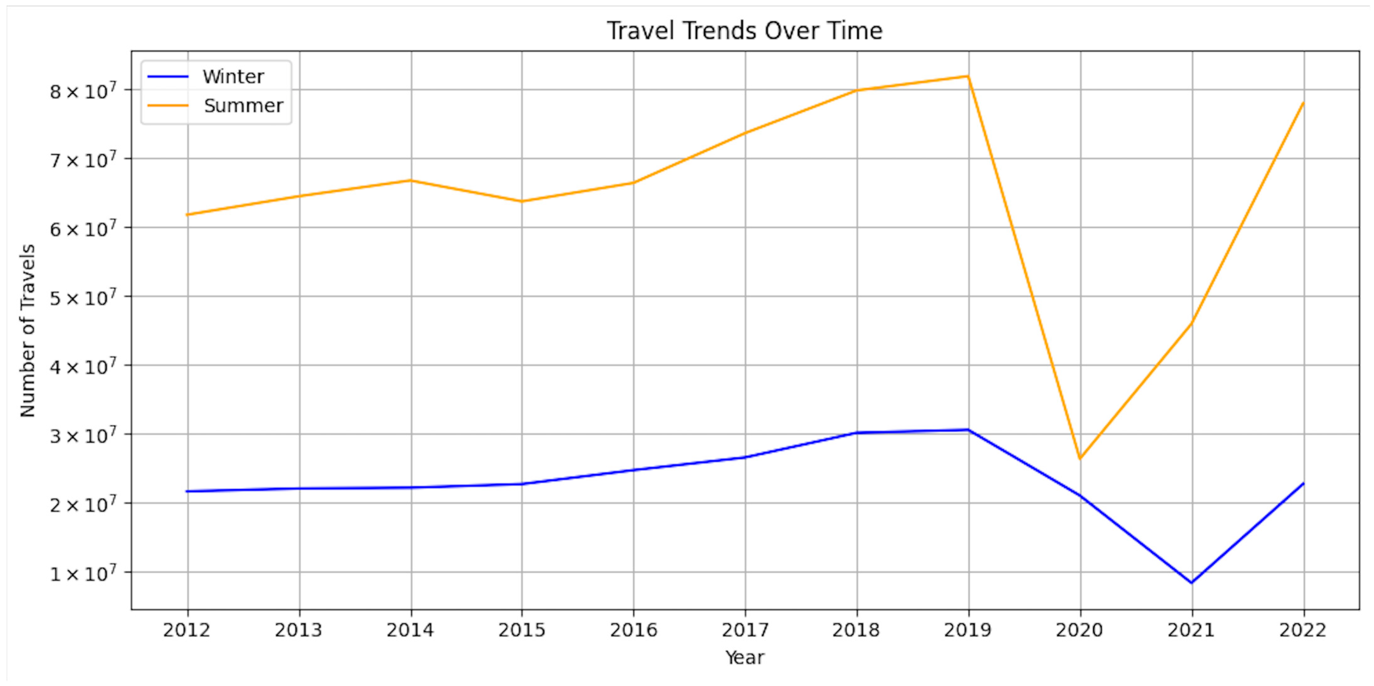 Cancers 15 05868 g008