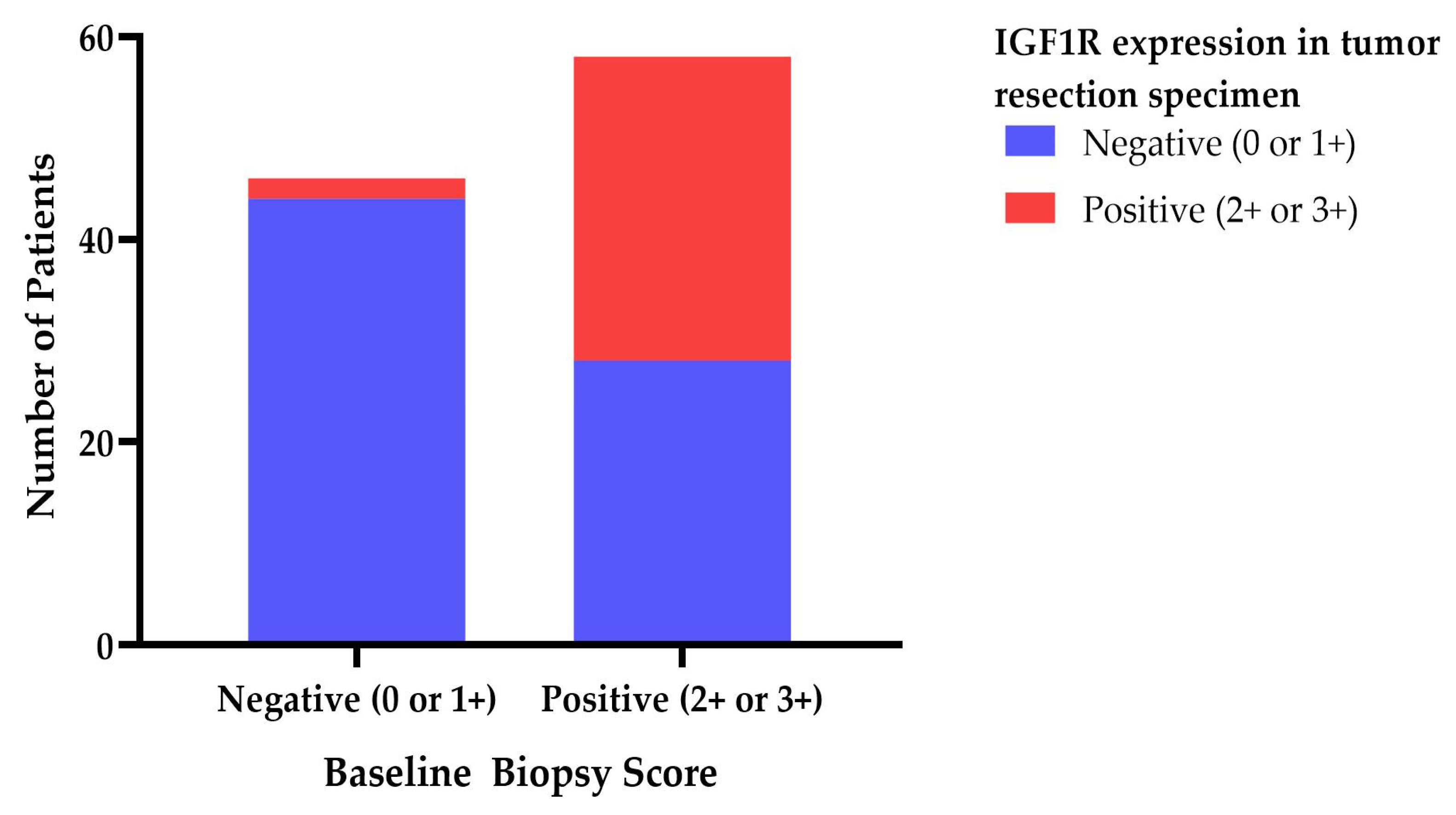 Cancers 15 05872 g001