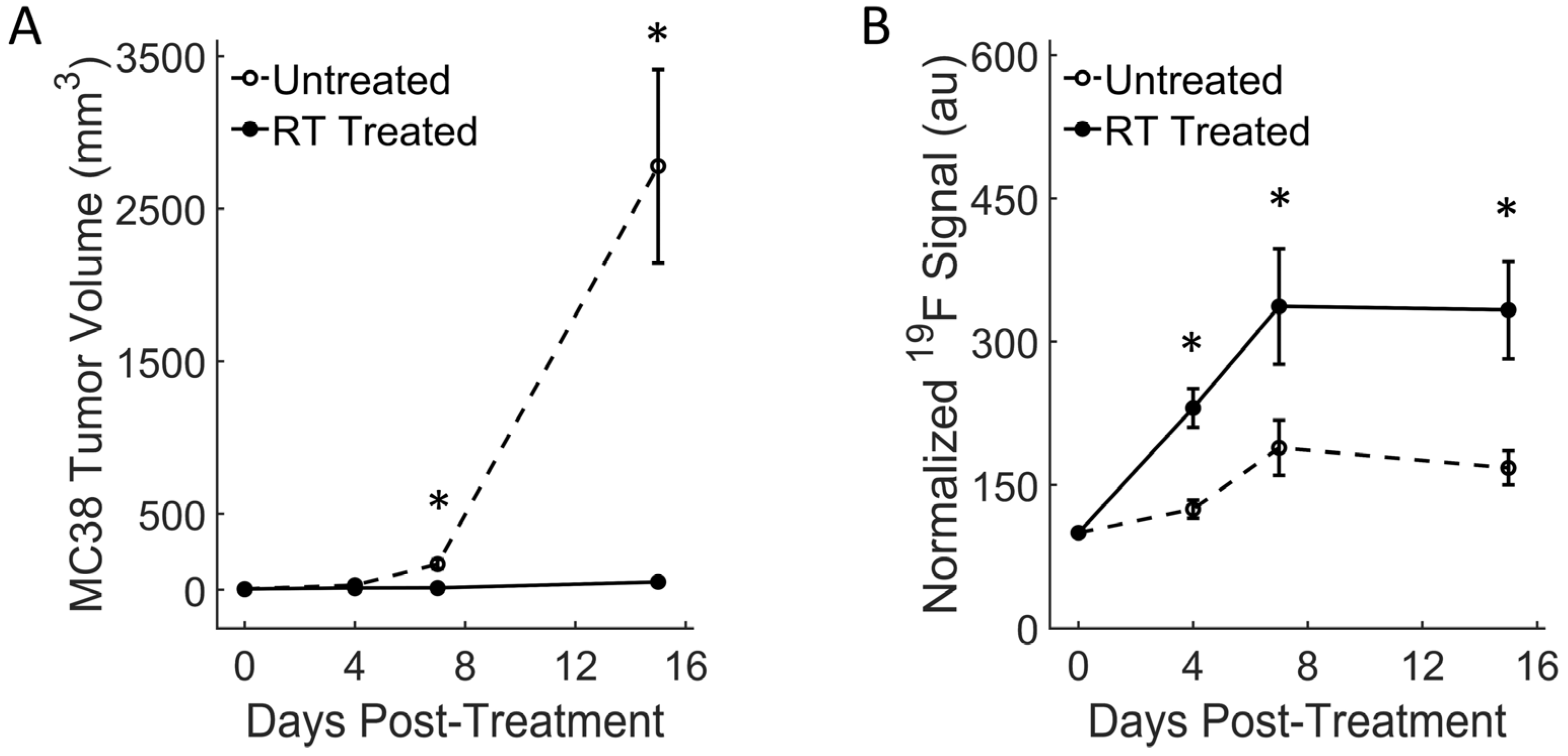 Cancers 15 05874 g003