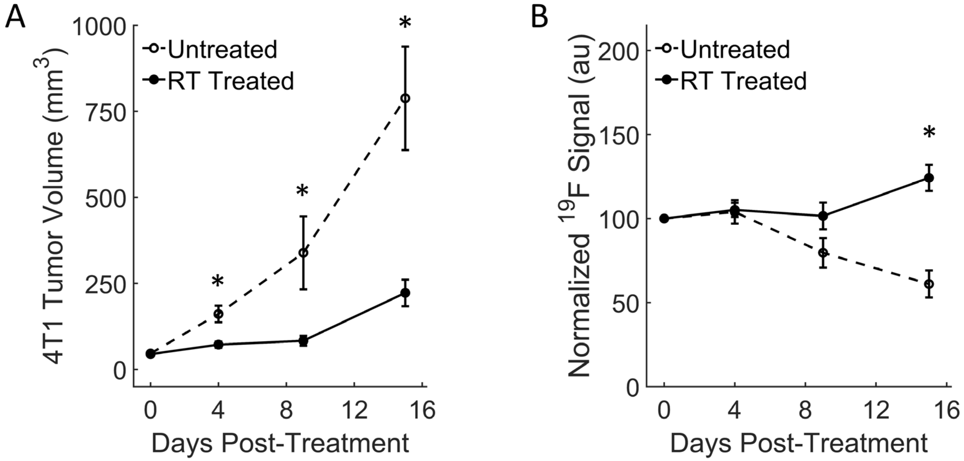 Cancers 15 05874 g005