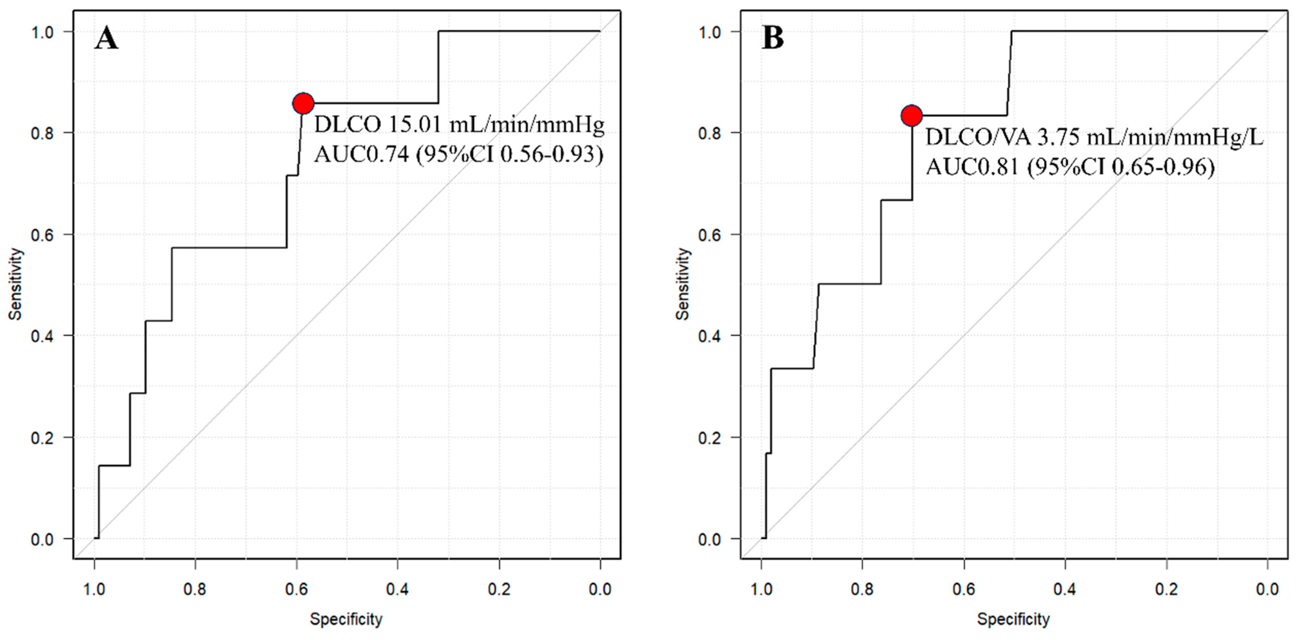 Cancers 15 05876 g003