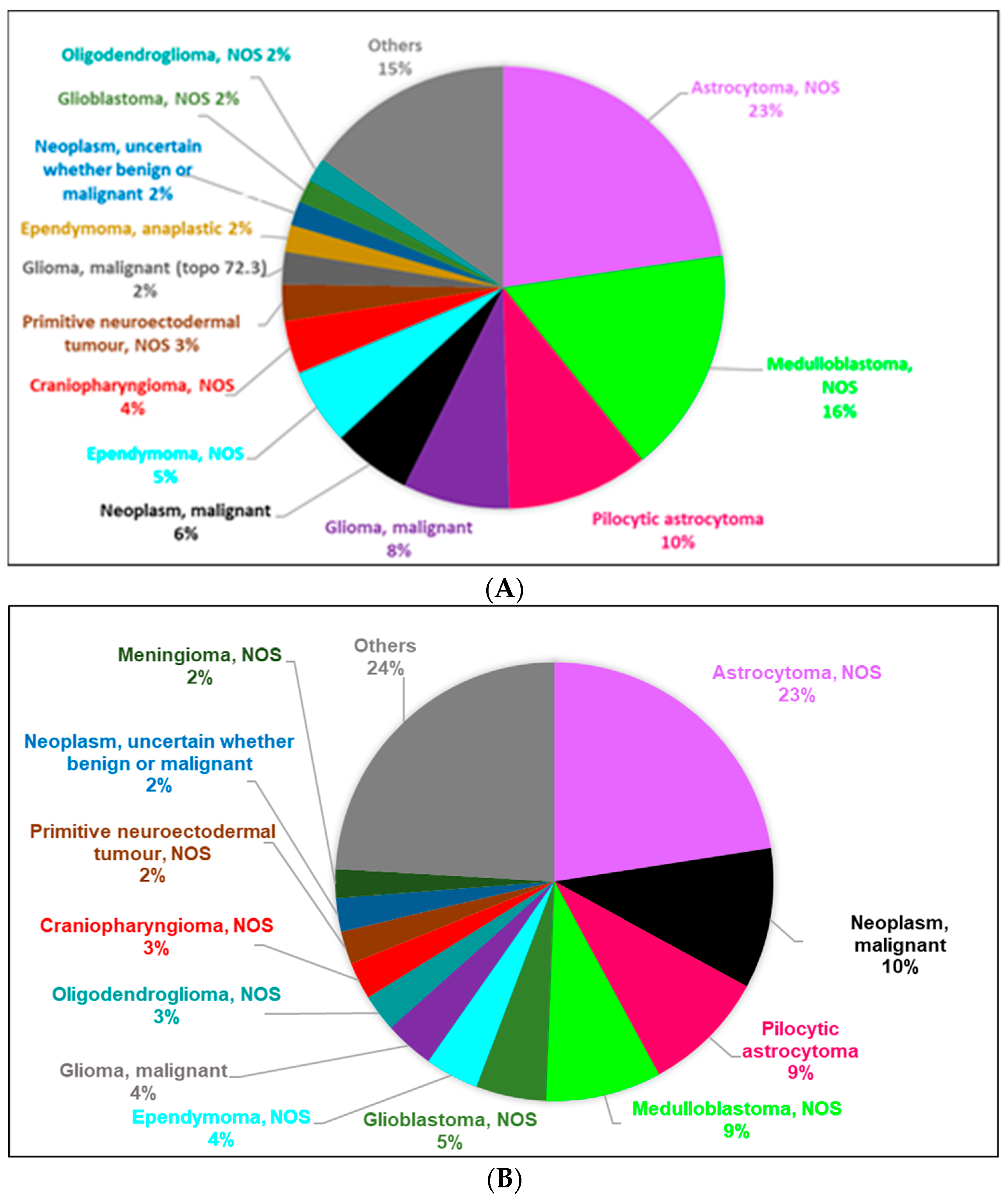 Cancers 15 05889 g001