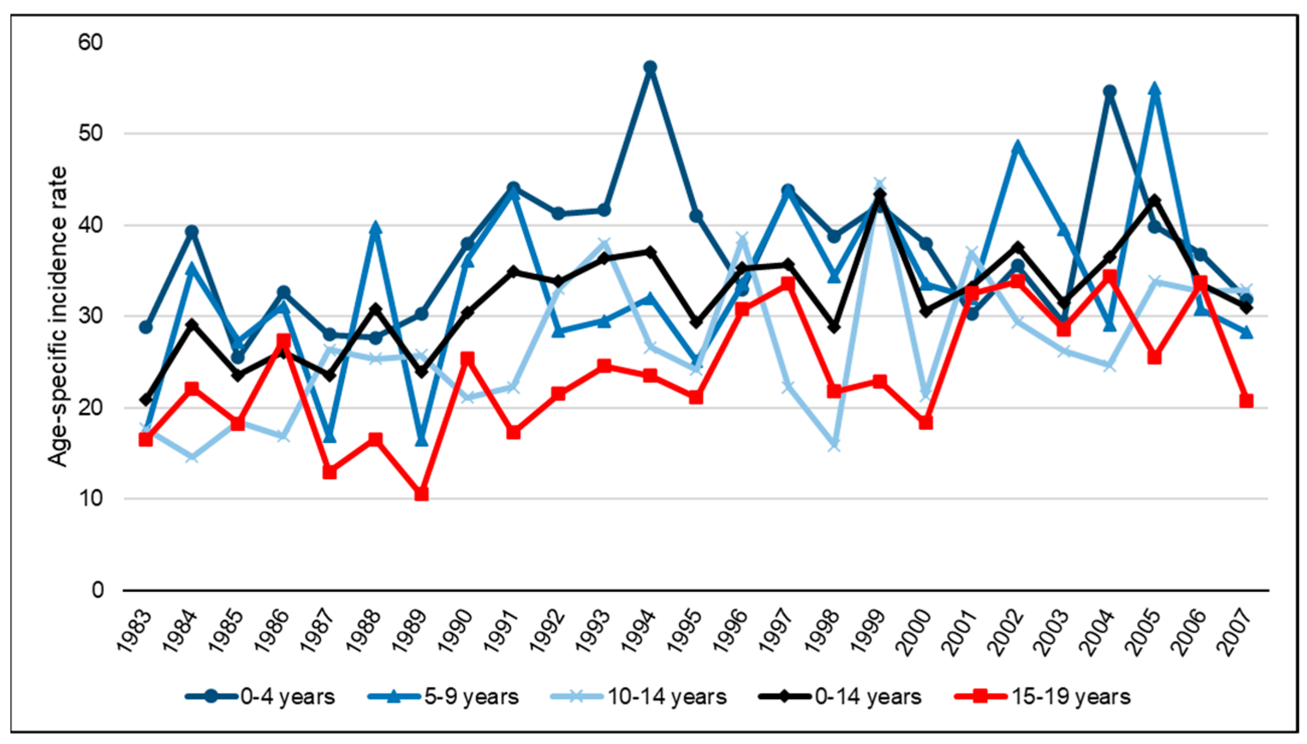 Cancers 15 05889 g003