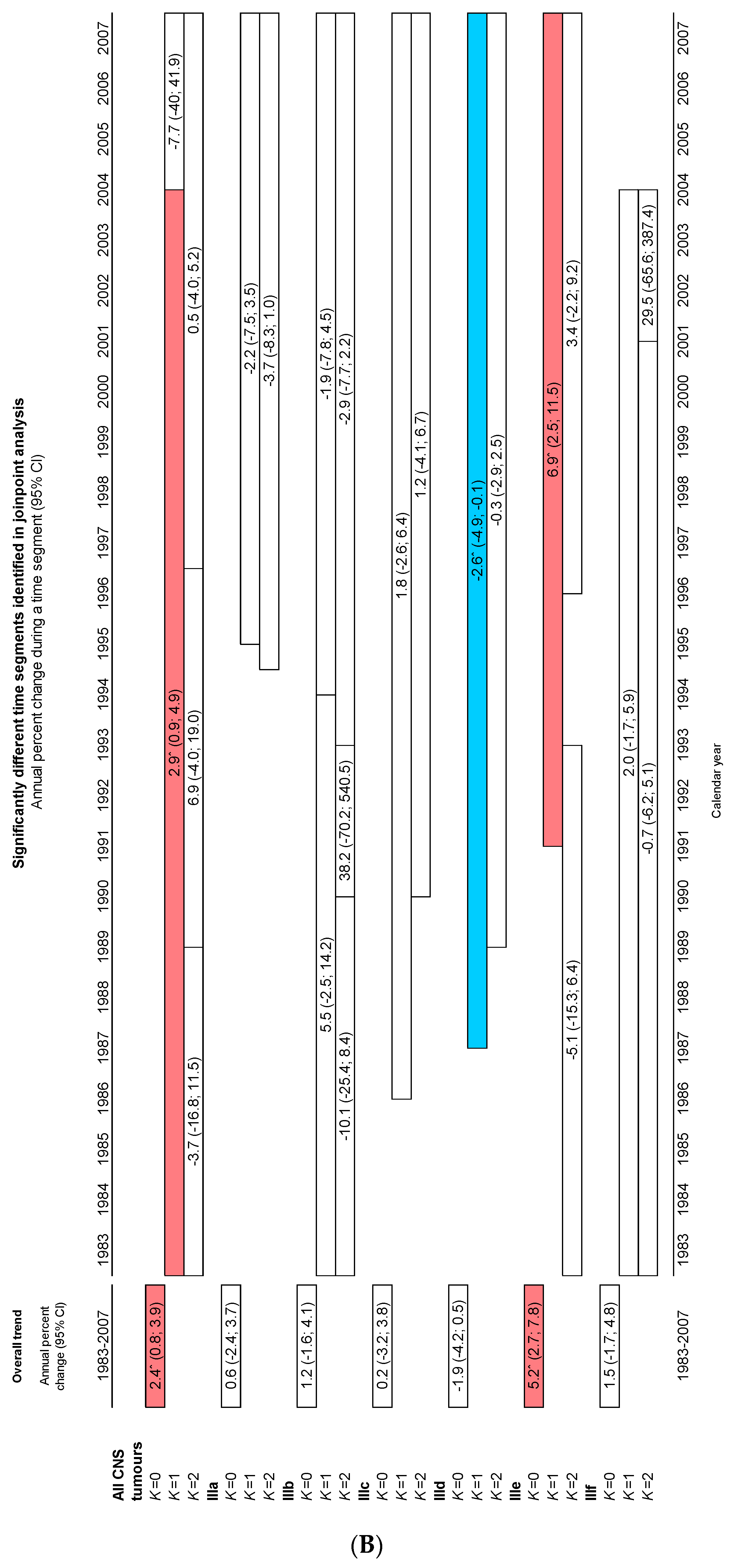 Cancers 15 05889 g005b