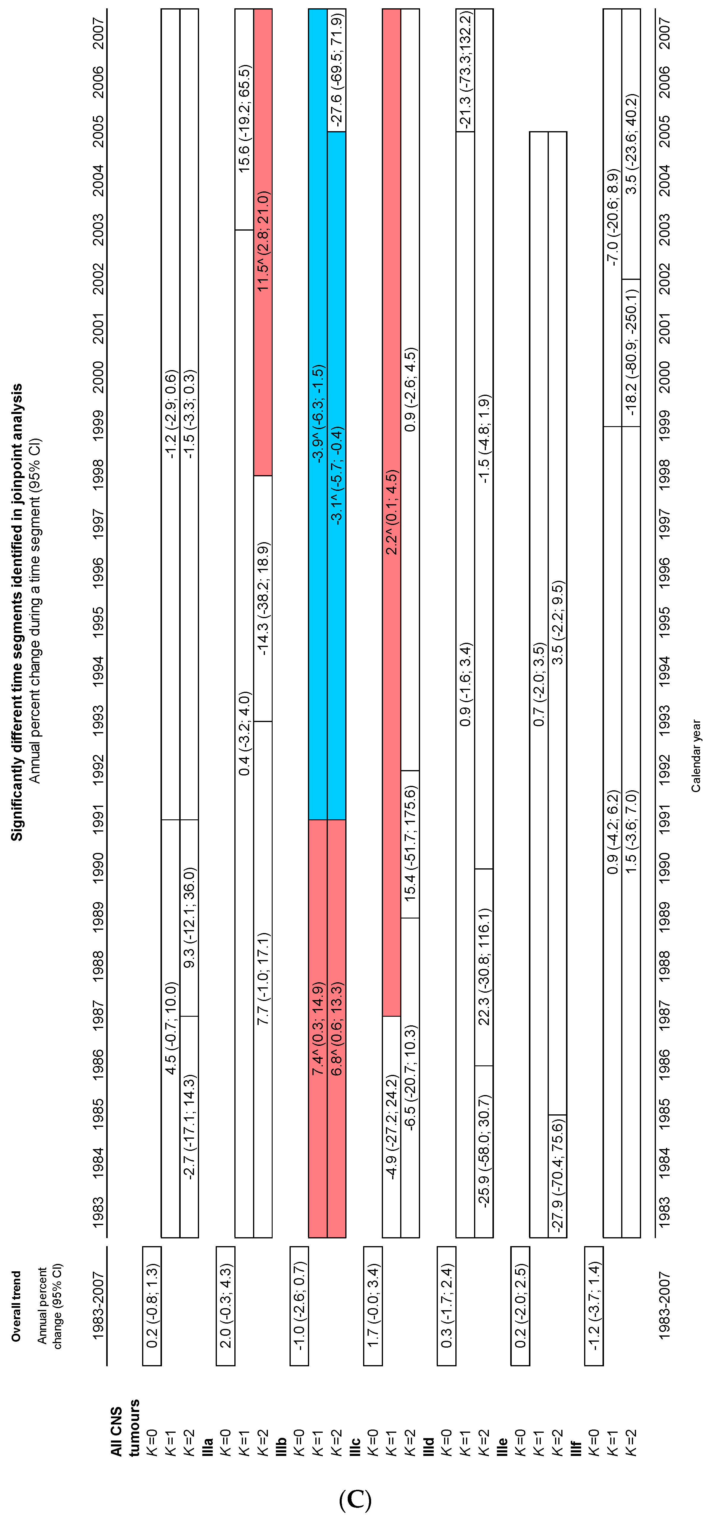 Cancers 15 05889 g005c