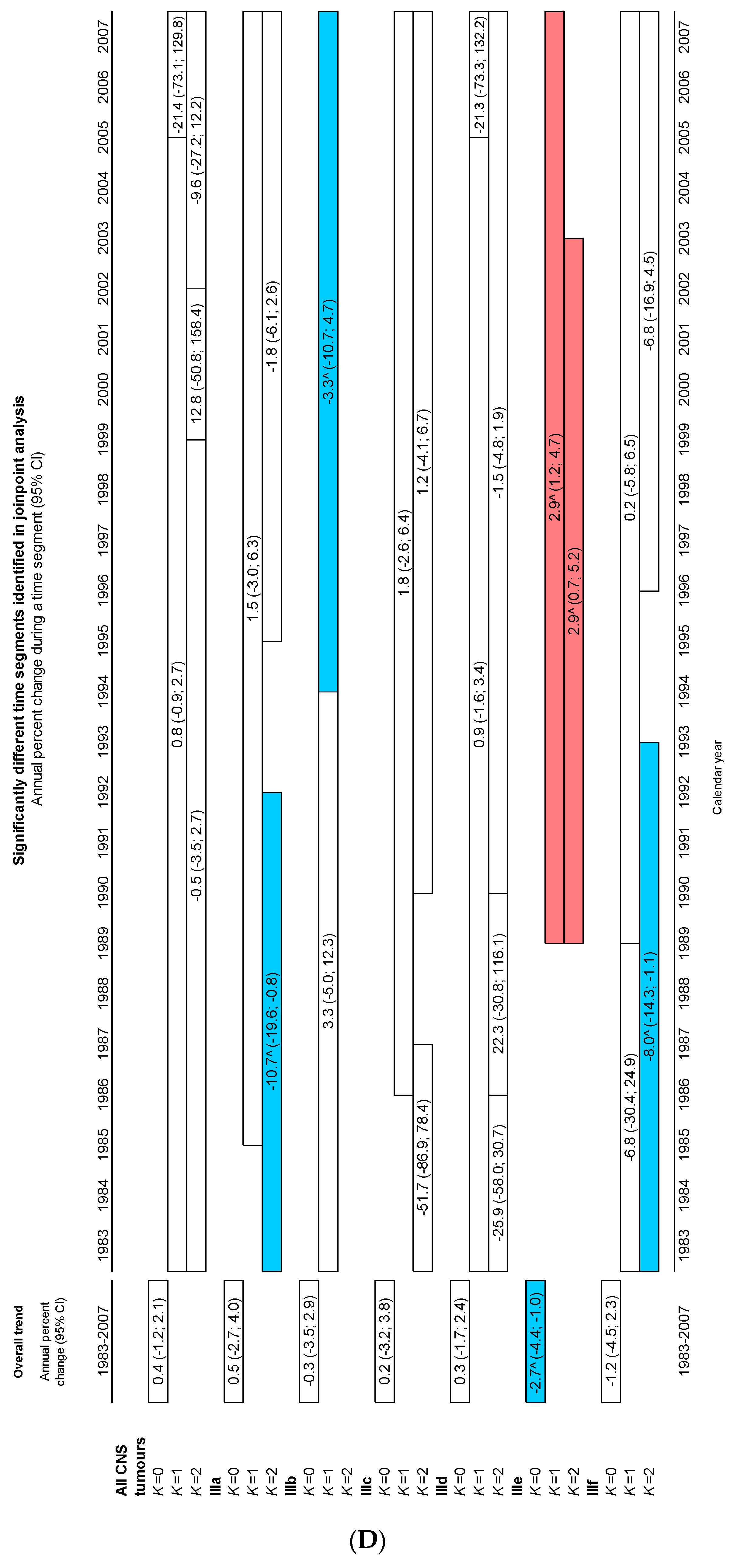 Cancers 15 05889 g005d