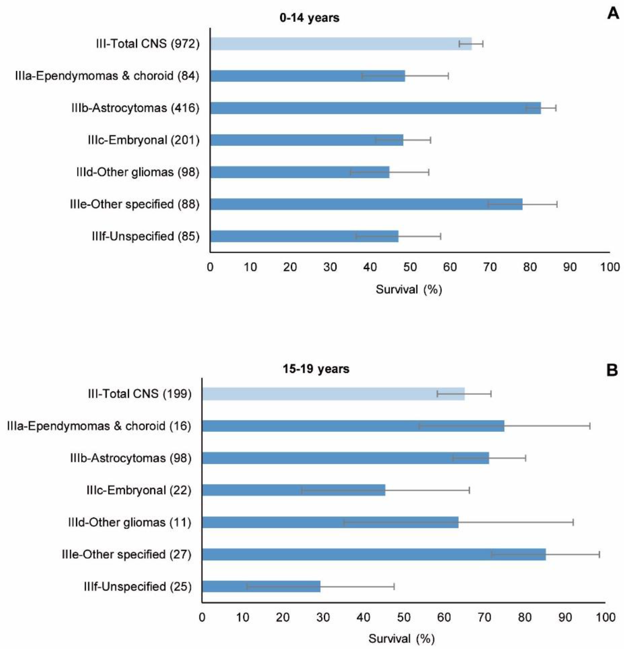 Cancers 15 05889 g006
