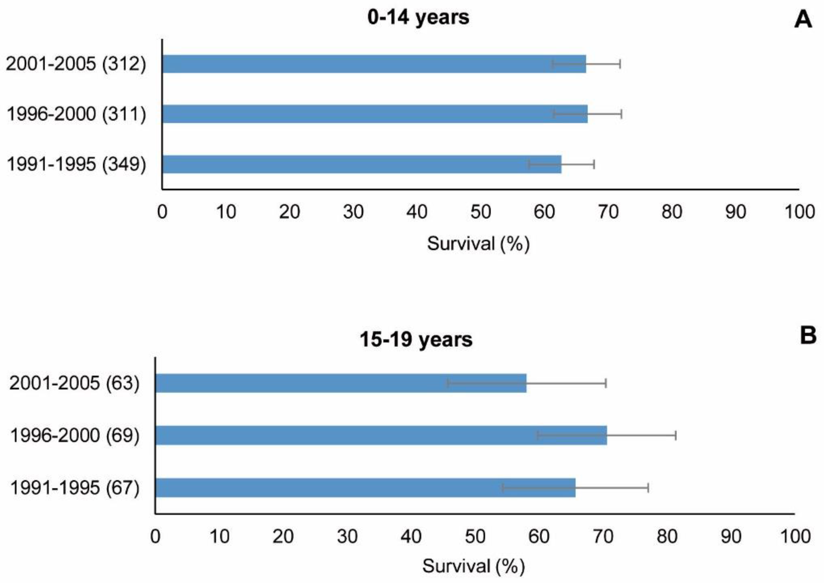 Cancers 15 05889 g007