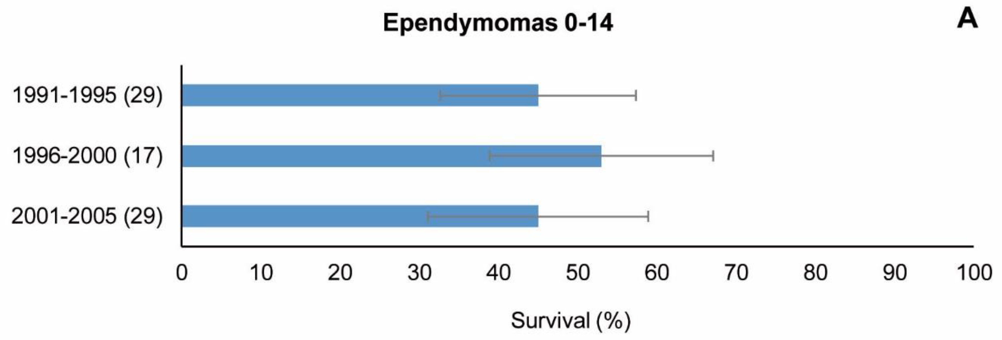 Cancers 15 05889 g008a