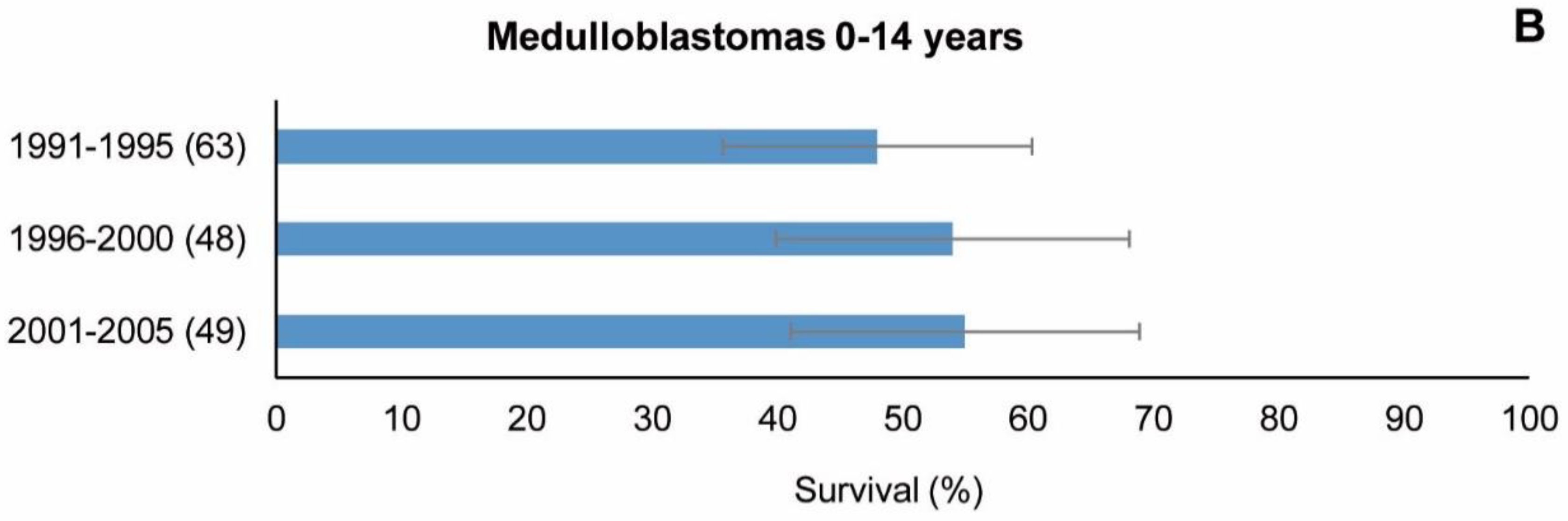 Cancers 15 05889 g008b