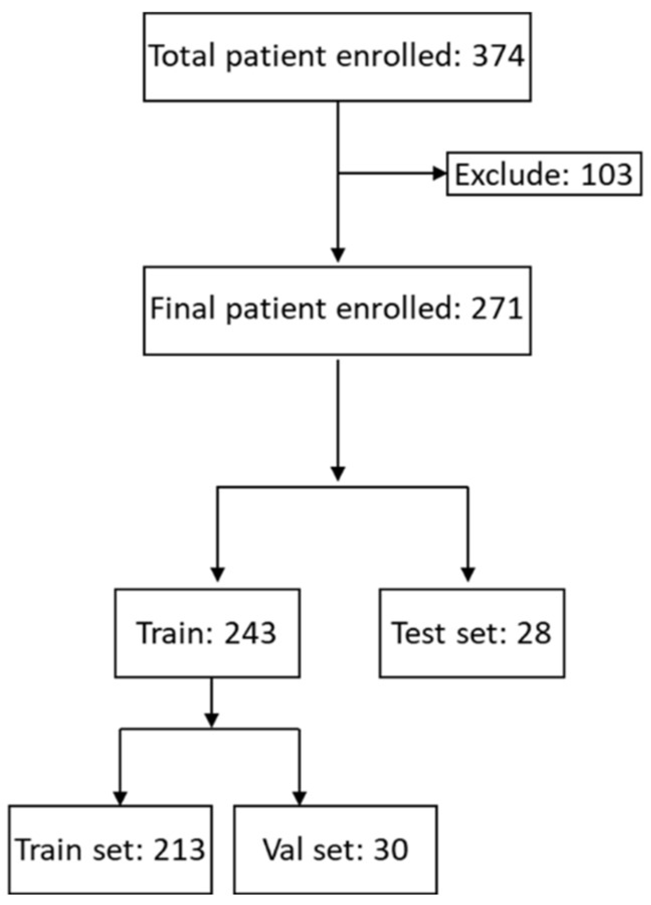 Cancers 15 05890 g001