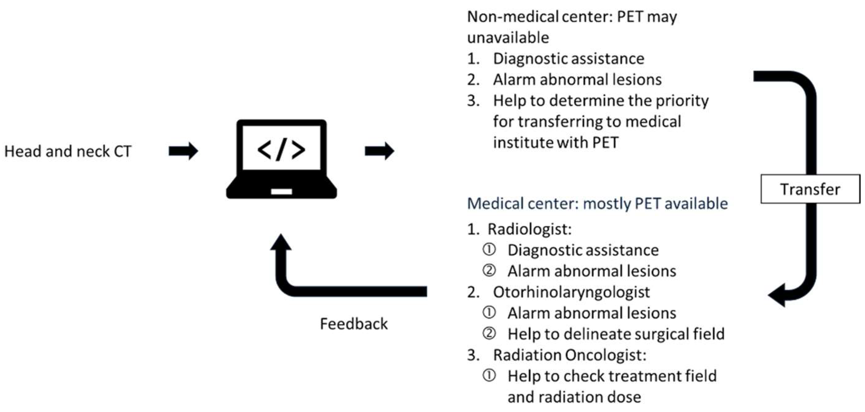 Cancers 15 05890 g003