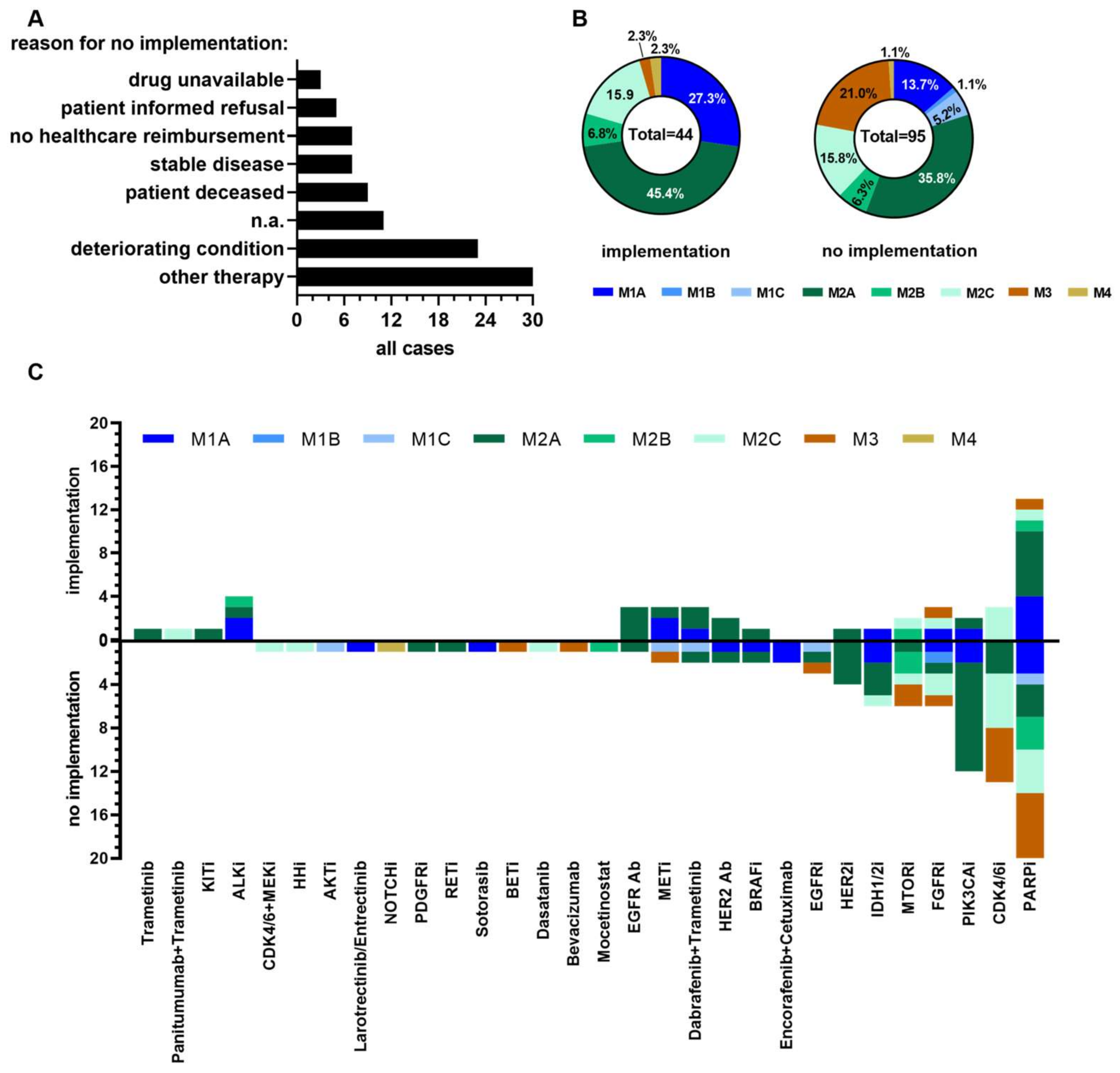 Cancers 15 05892 g003