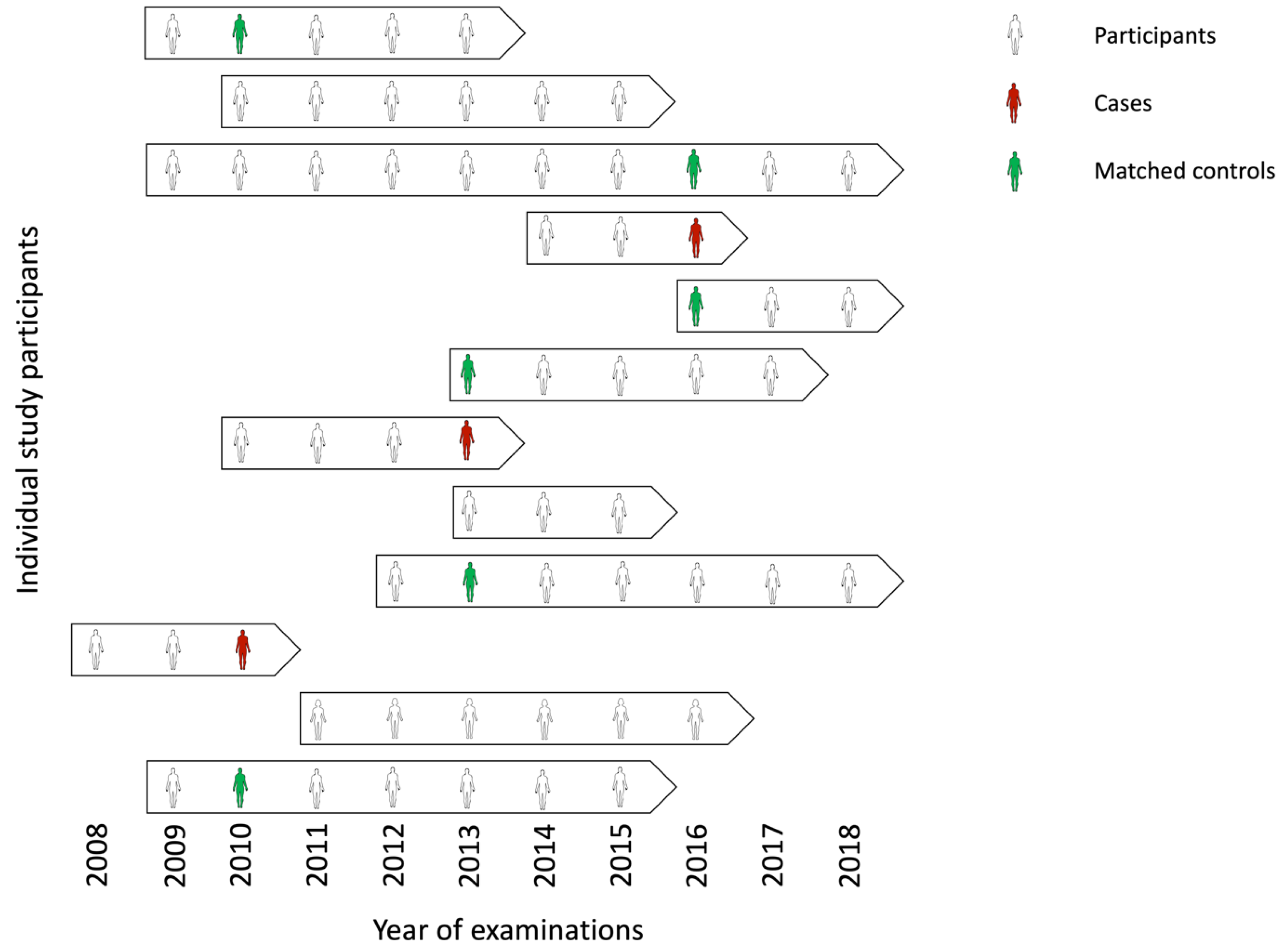 Cancers 15 05896 g004