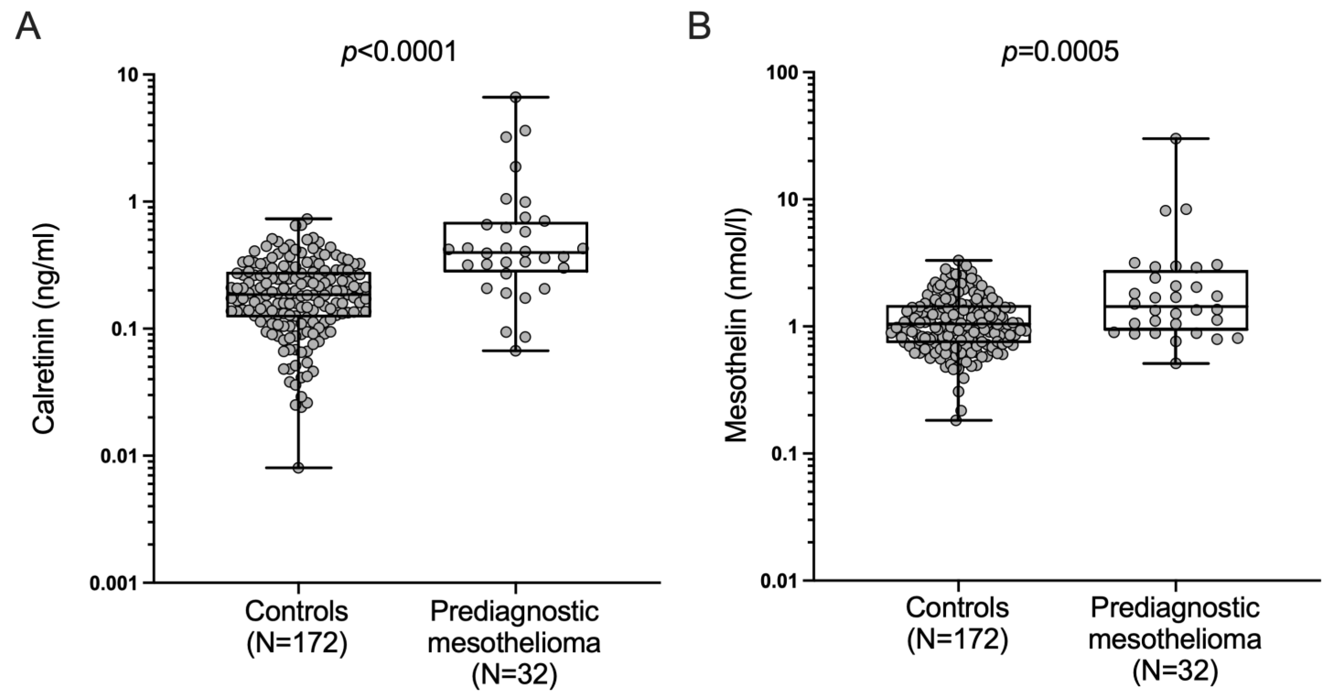 Cancers 15 05896 g005