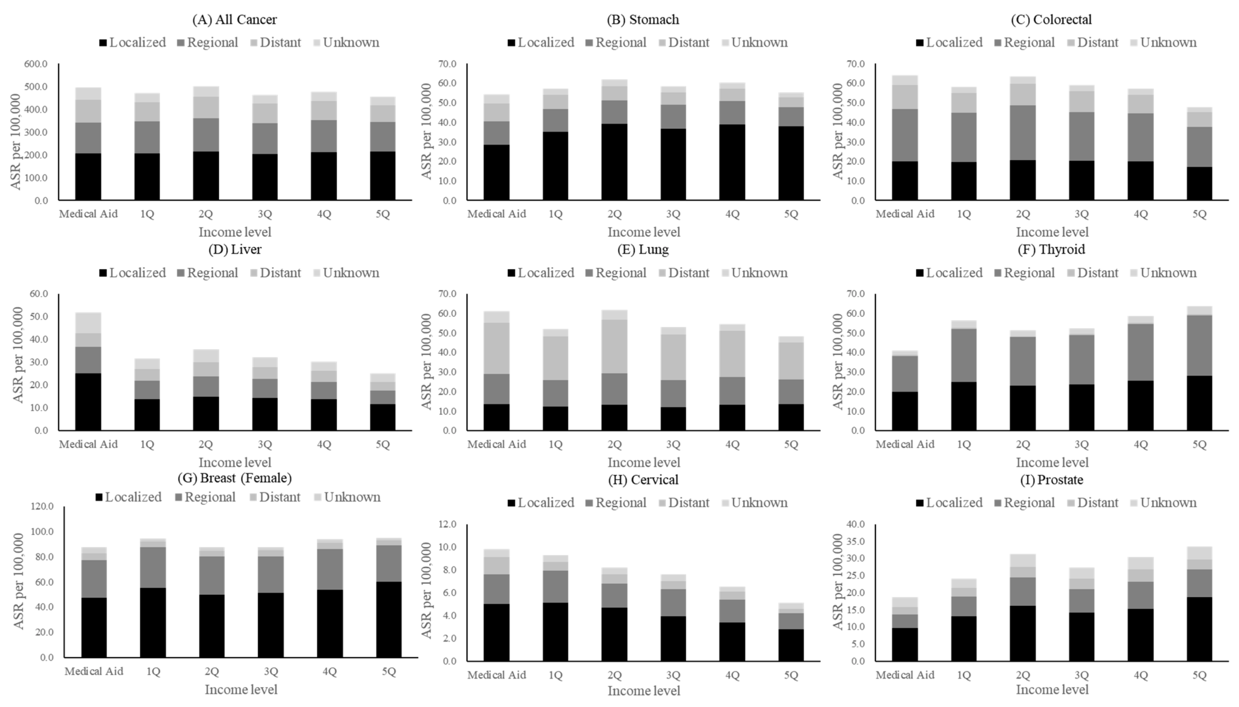 Cancers 15 05898 g001