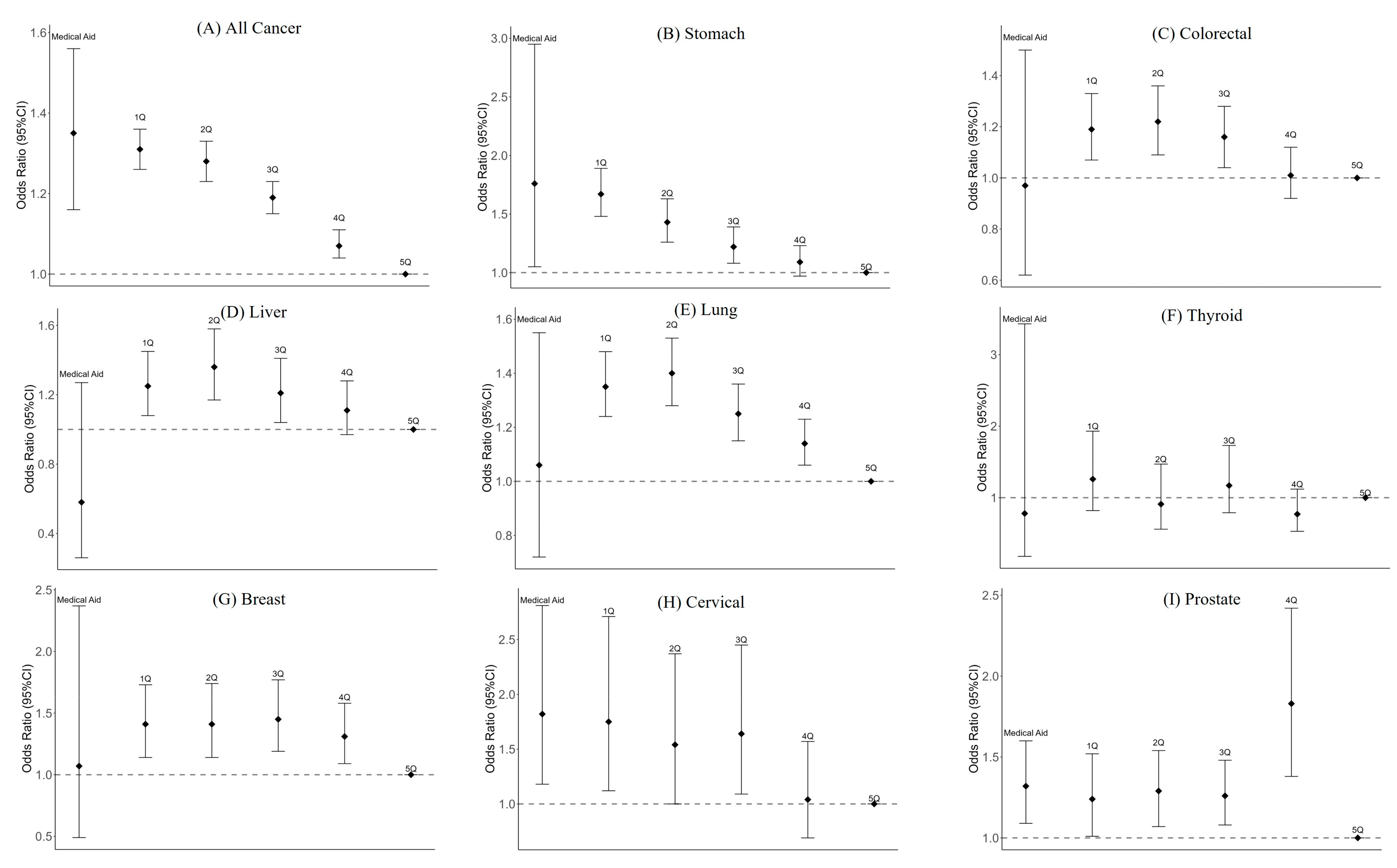 Cancers 15 05898 g002