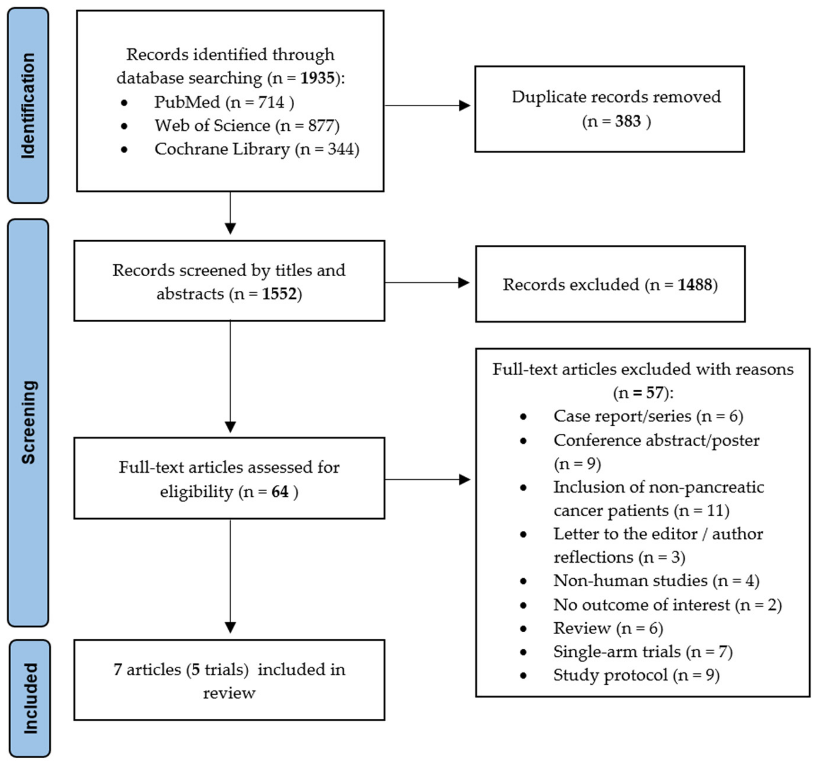 Cancers 15 05899 g001
