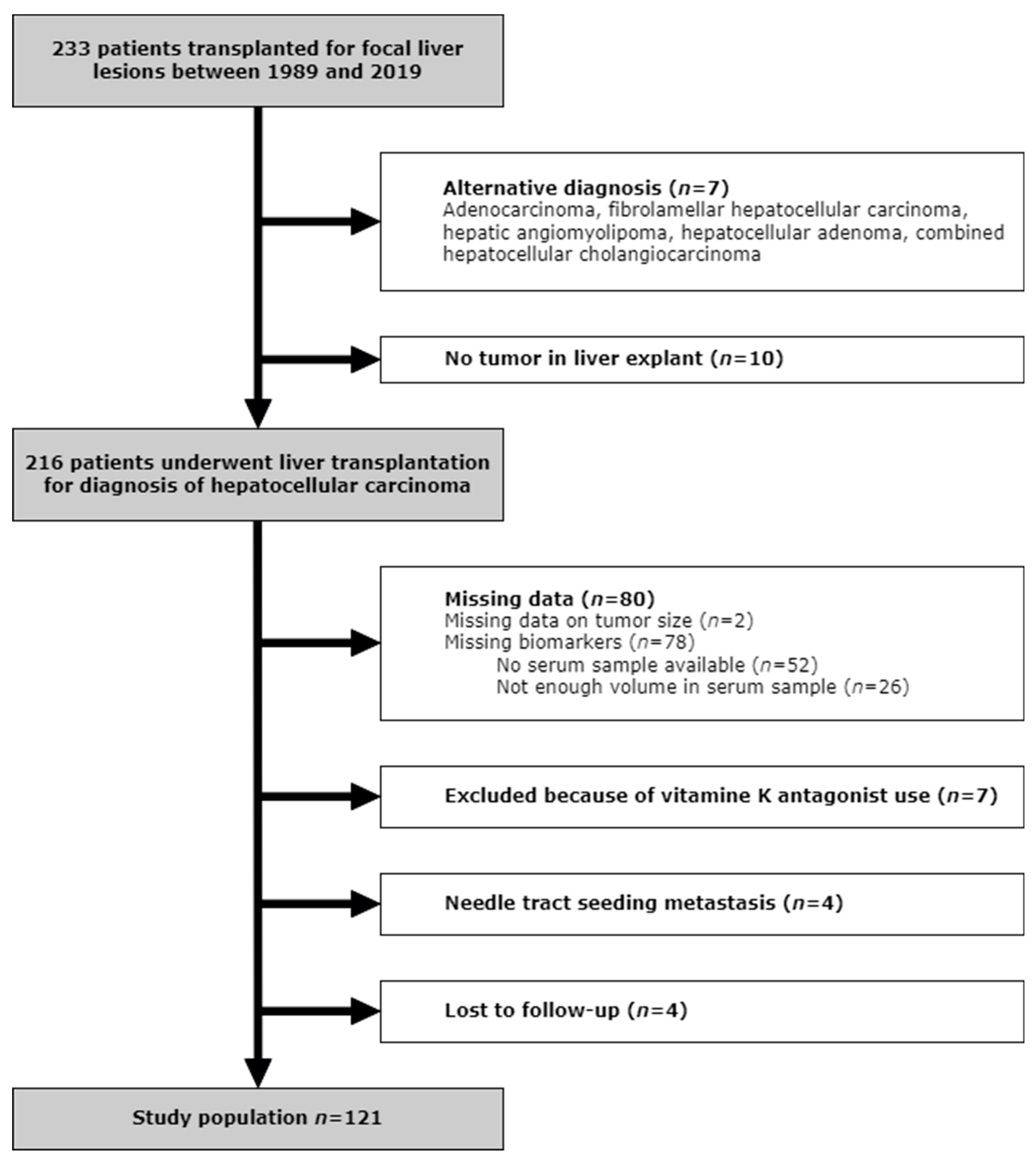 Cancers 16 00004 g001