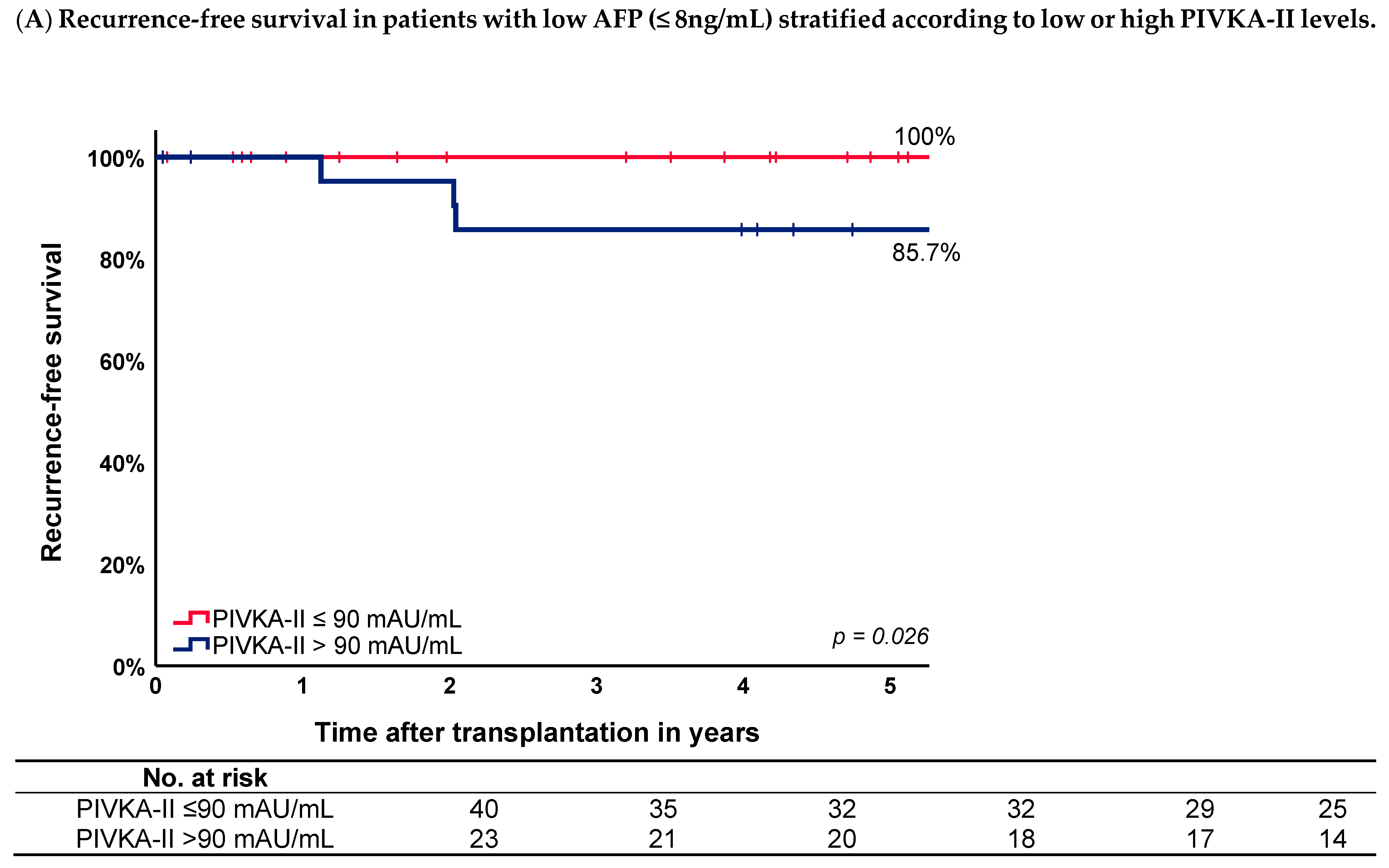 Cancers 16 00004 g003a