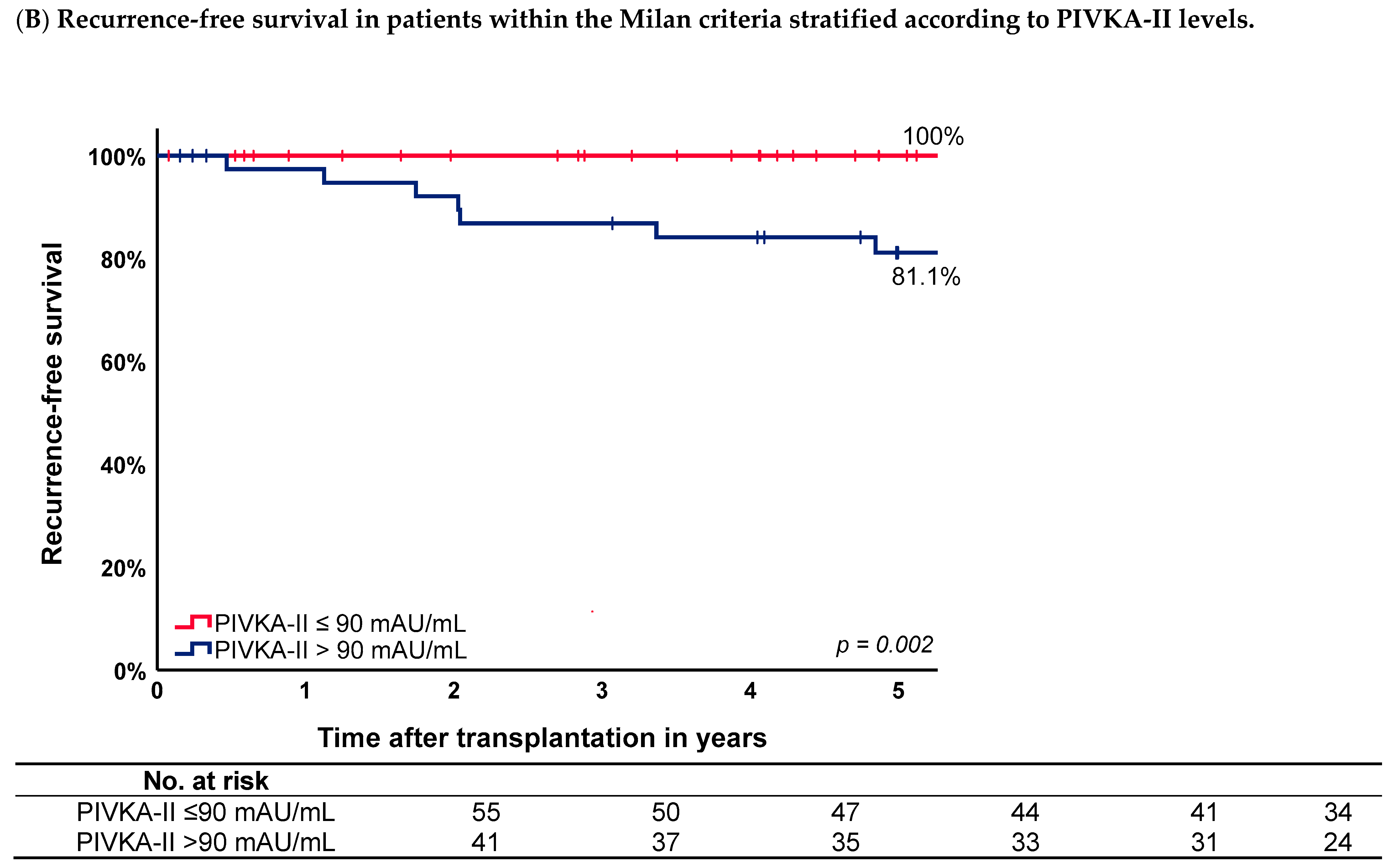 Cancers 16 00004 g003b