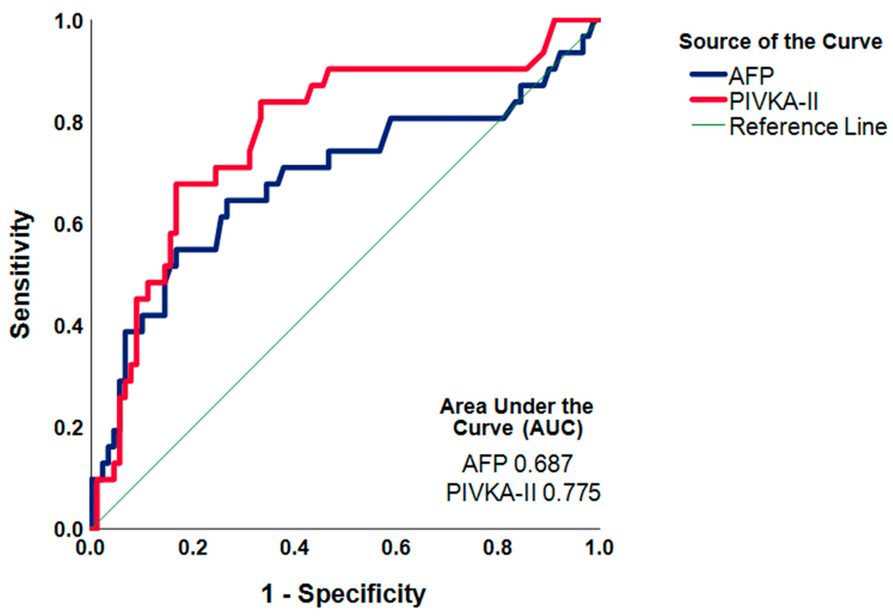 Cancers 16 00004 g004