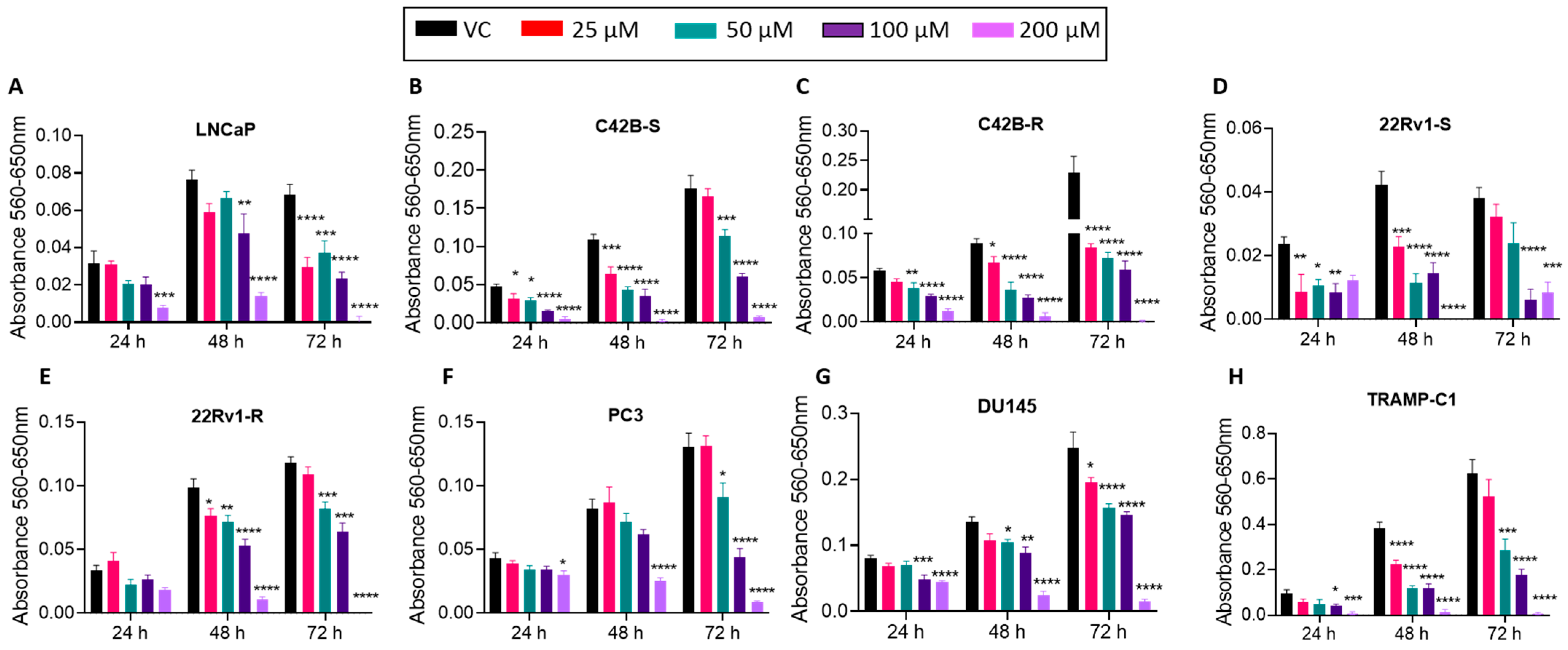 Cancers 16 00010 g003