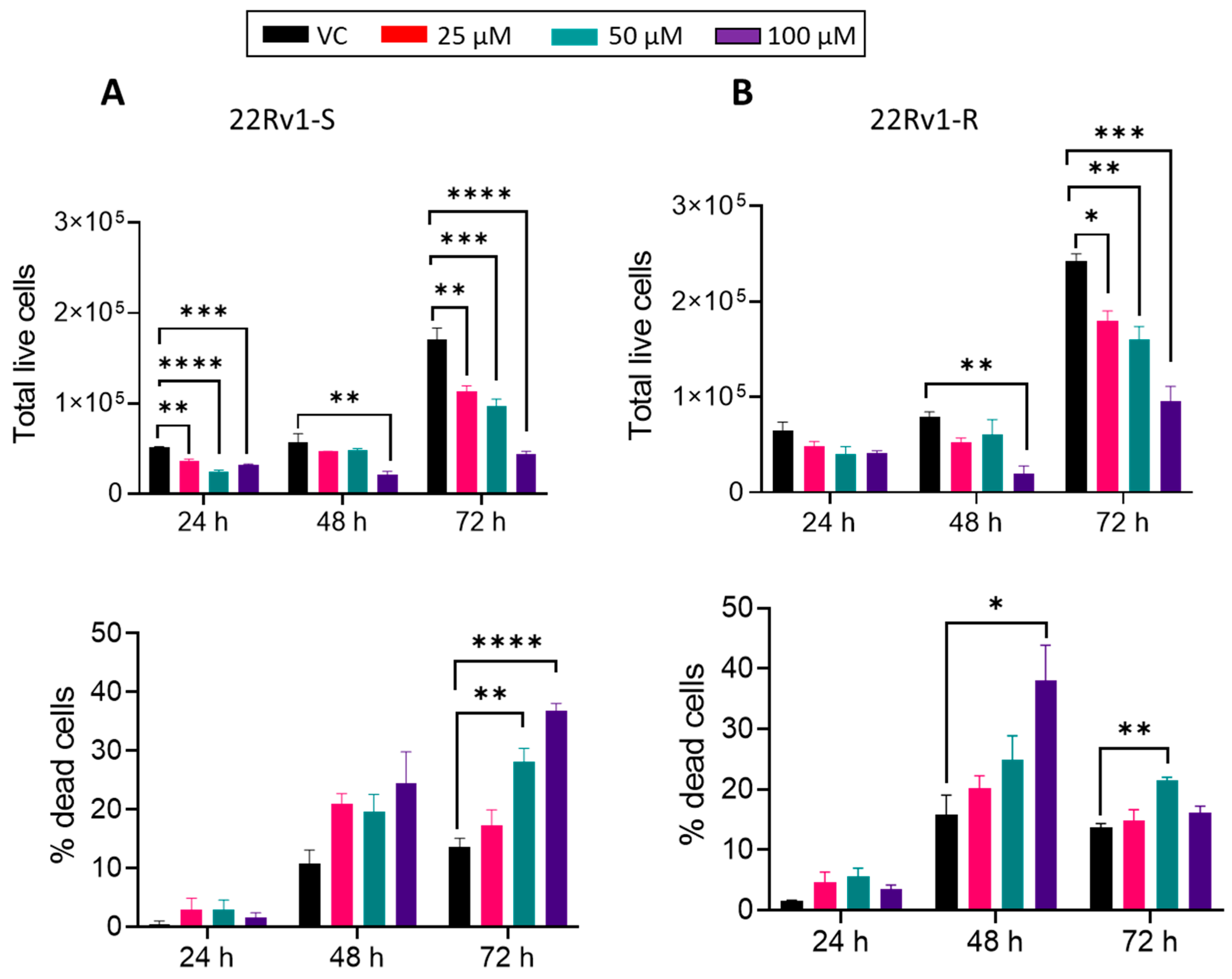 Cancers 16 00010 g005