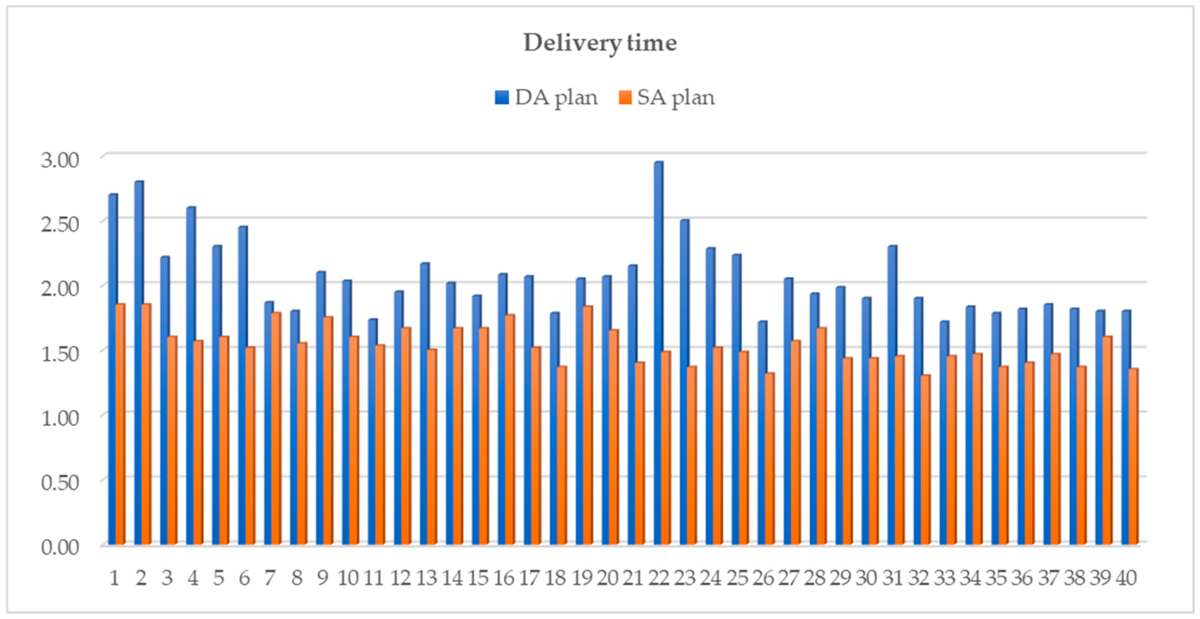 Cancers 16 00013 g003