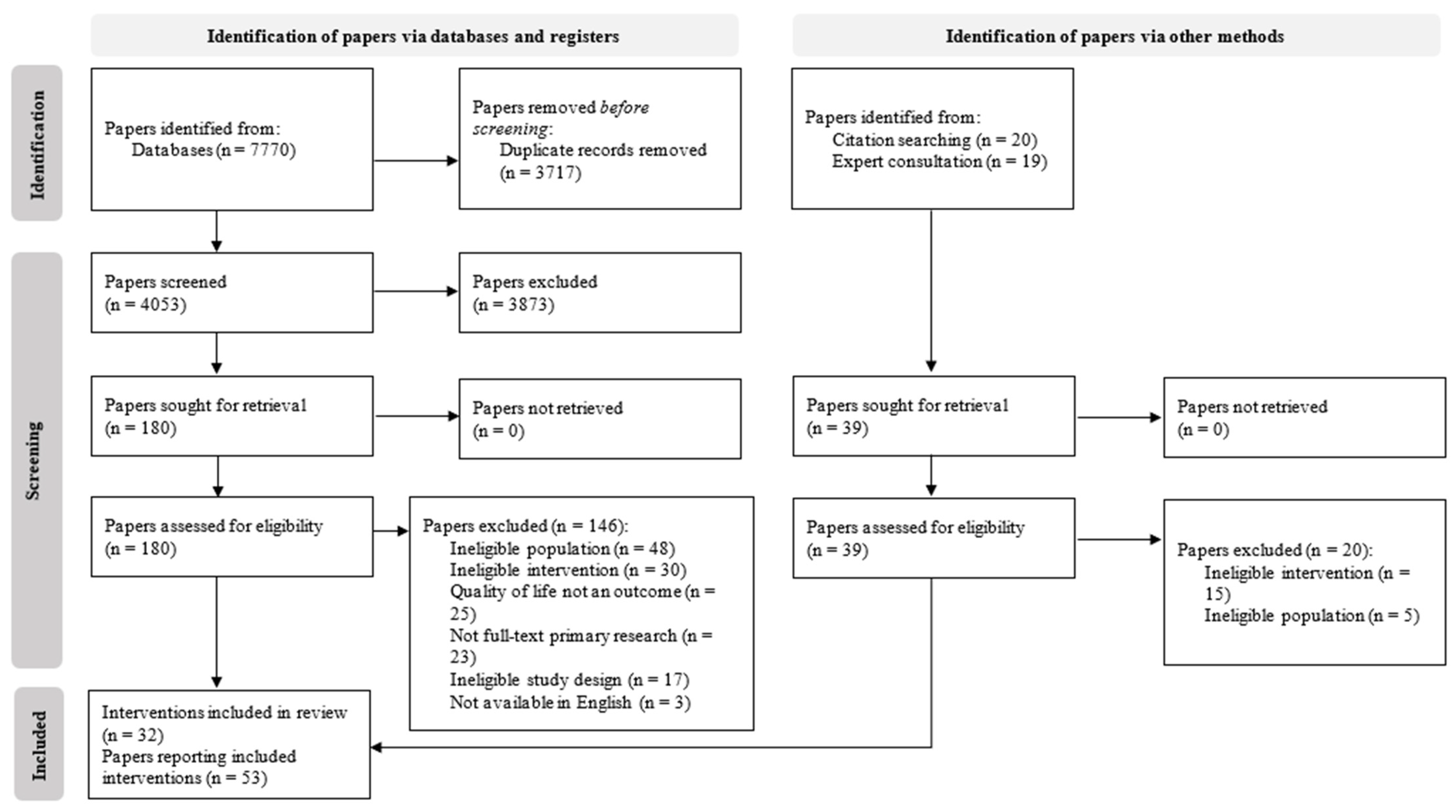 Cancers 16 00014 g001