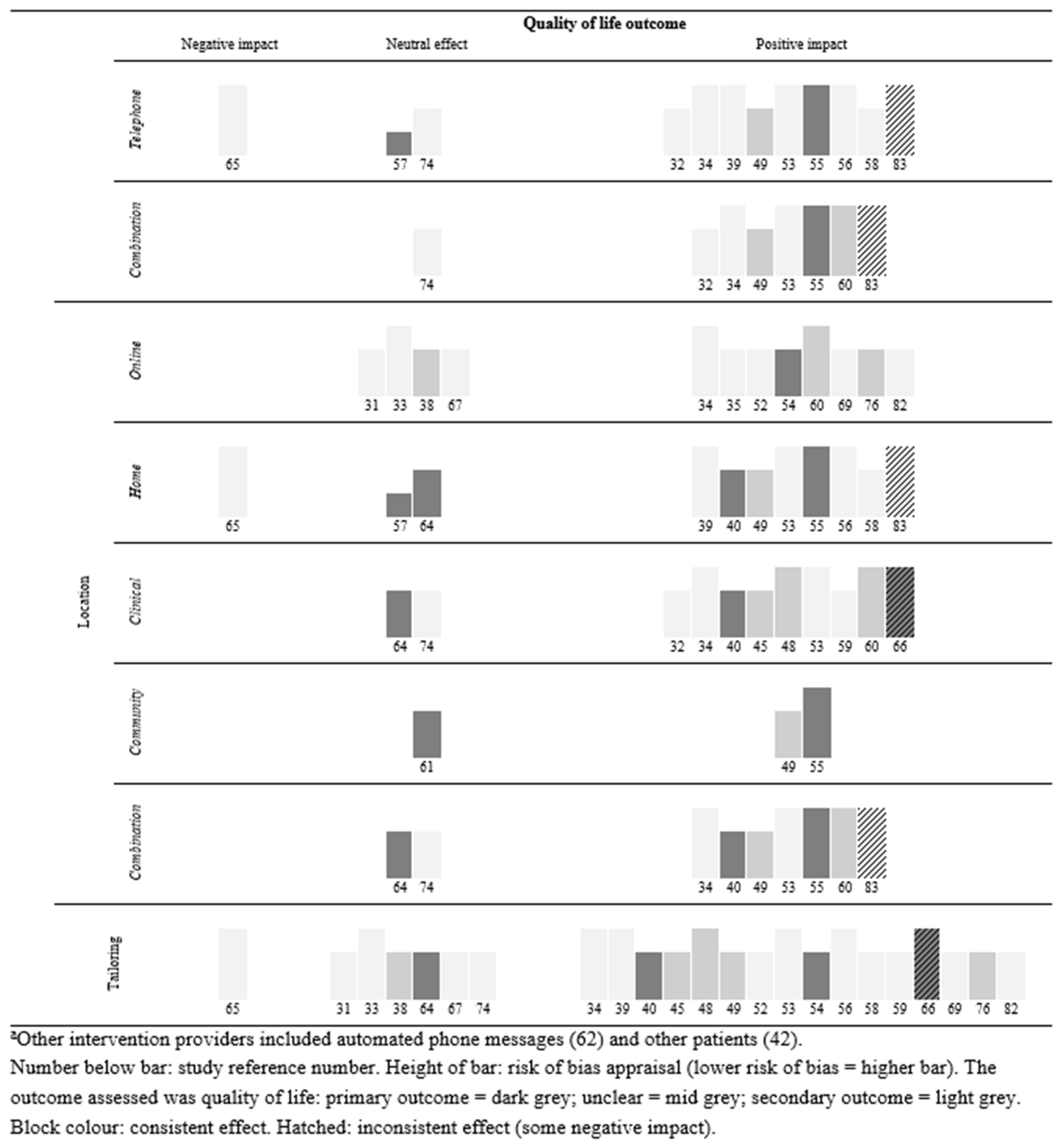 Cancers 16 00014 g002b