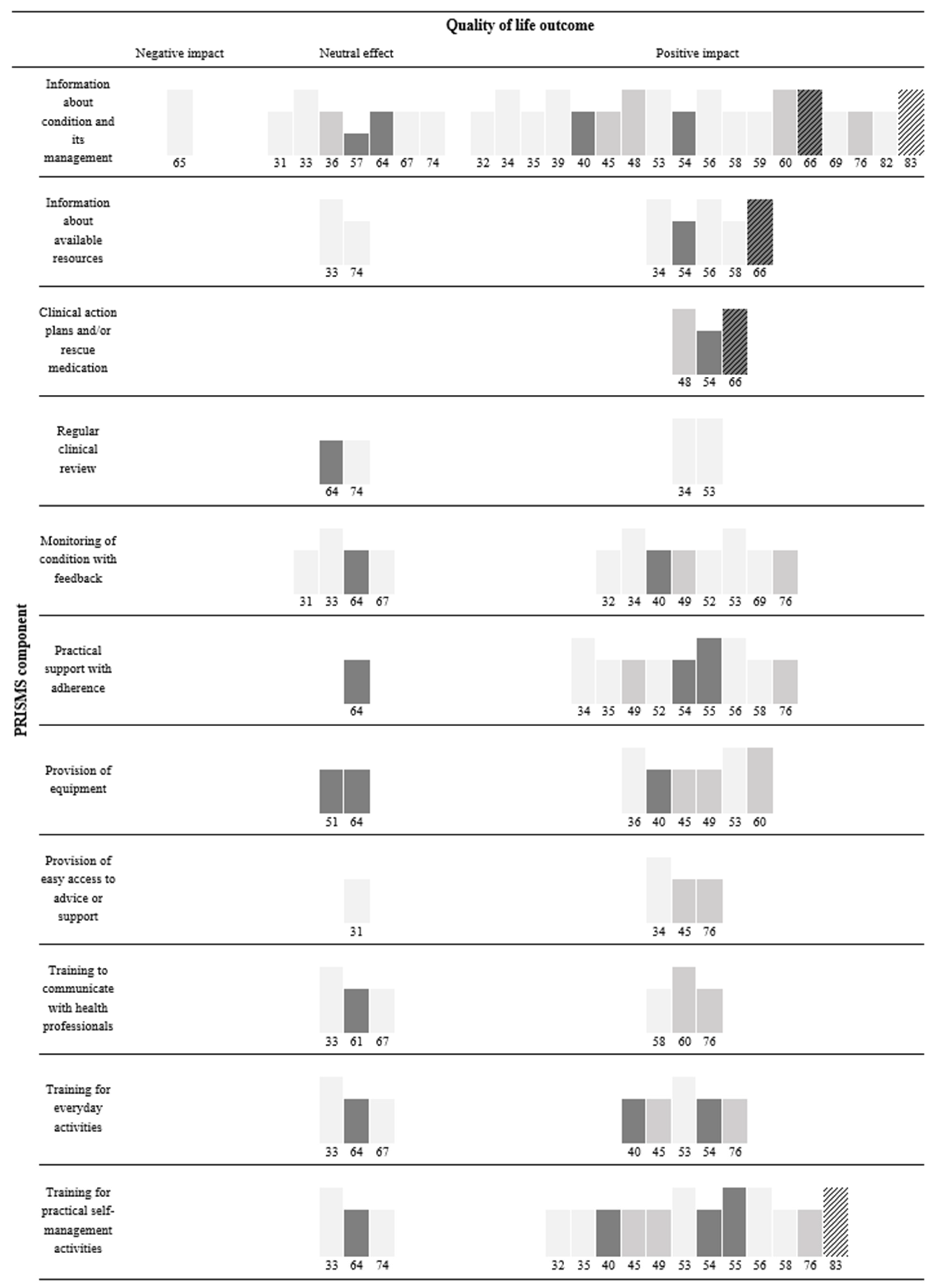 Cancers 16 00014 g003a