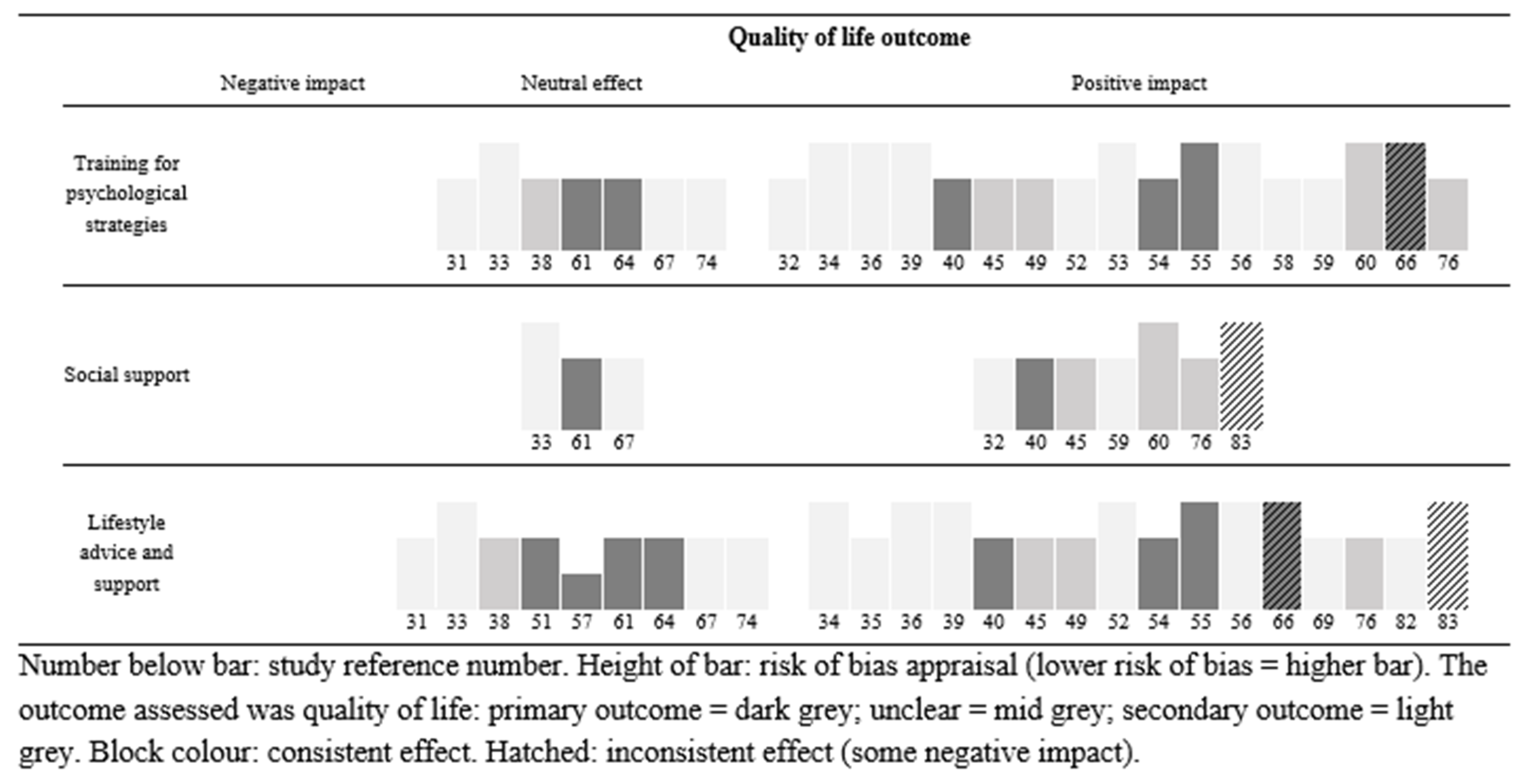 Cancers 16 00014 g003b