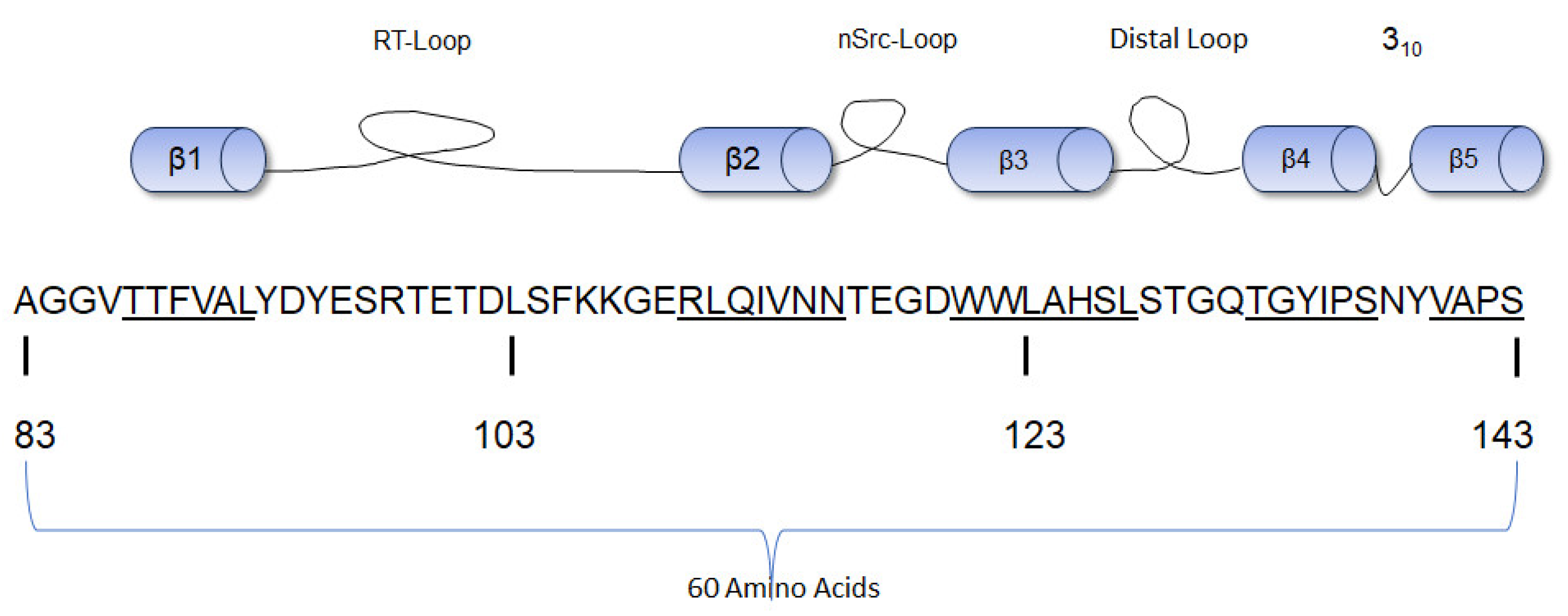 Cancers 16 00032 g003