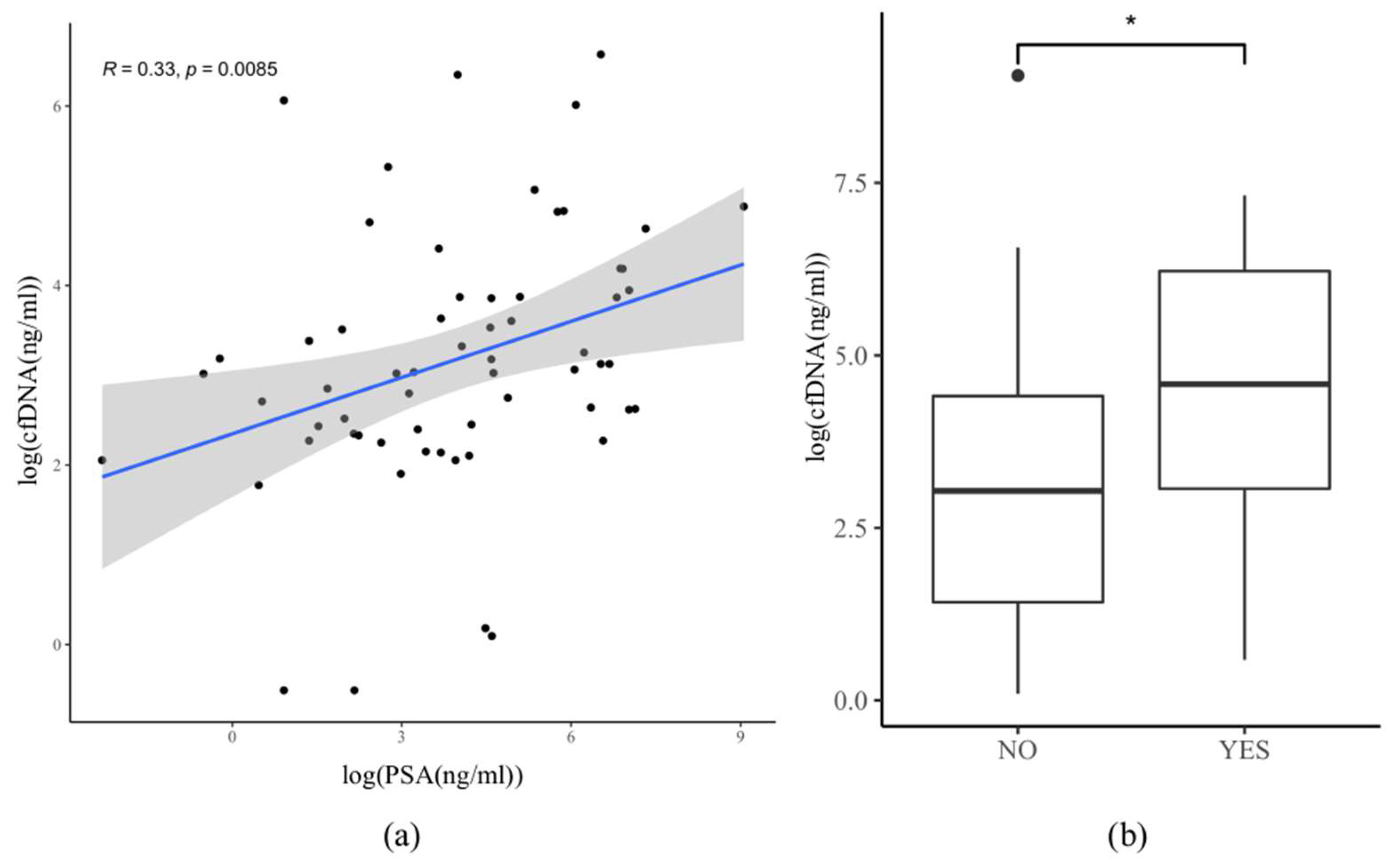 Cancers 16 00045 g005