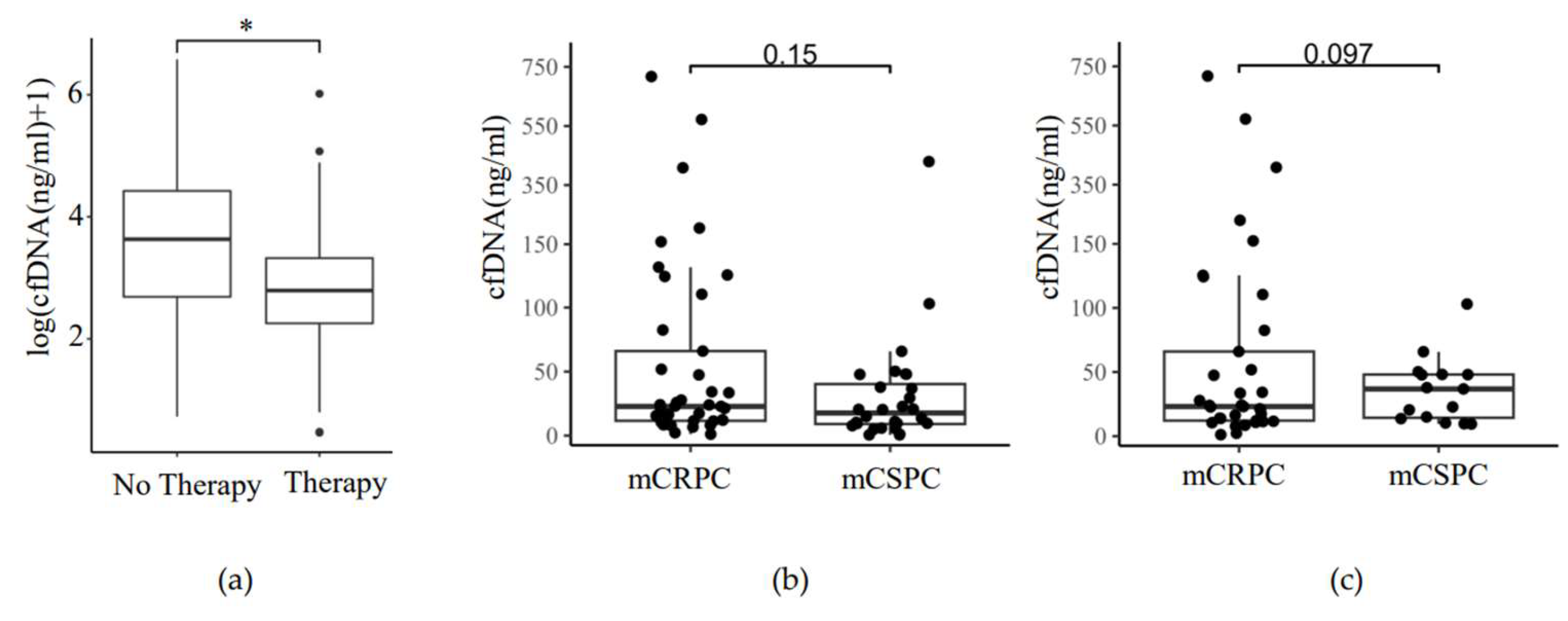 Cancers 16 00045 g006
