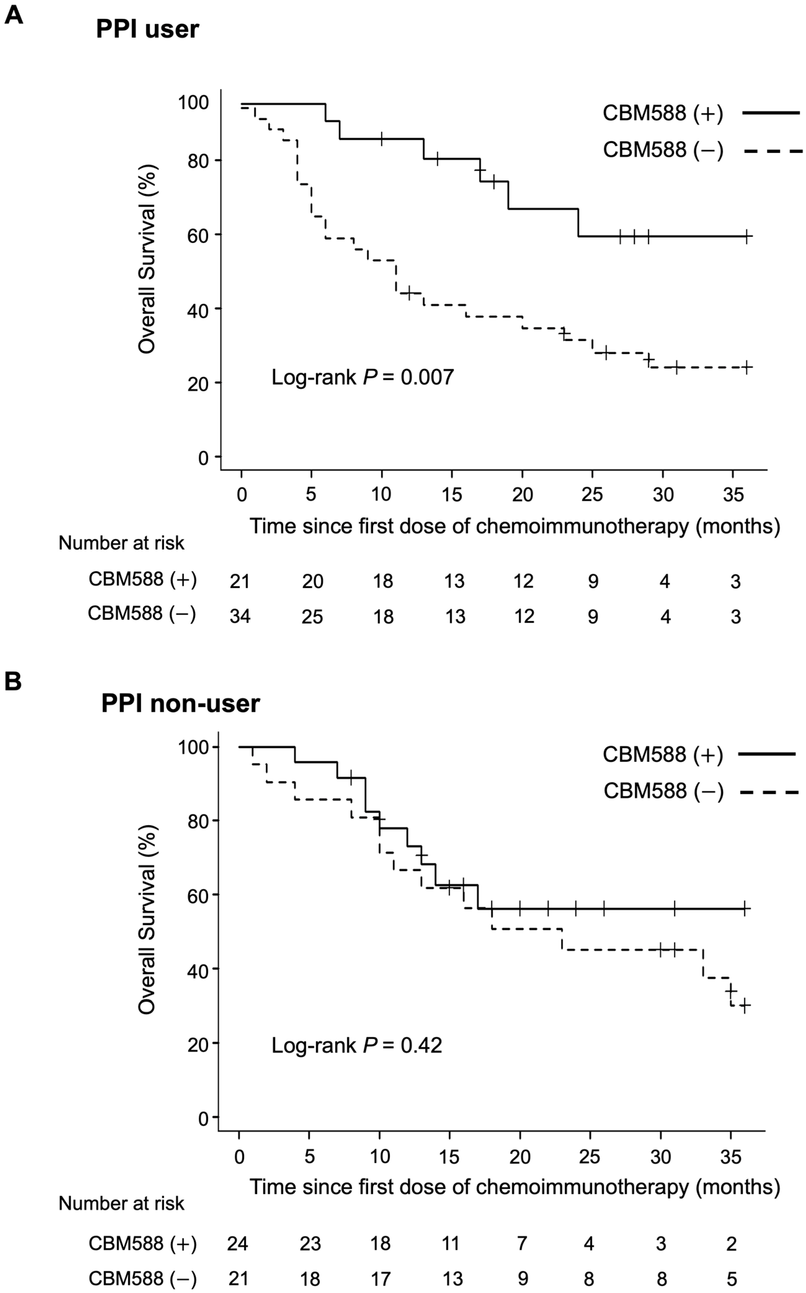 Cancers 16 00047 g004