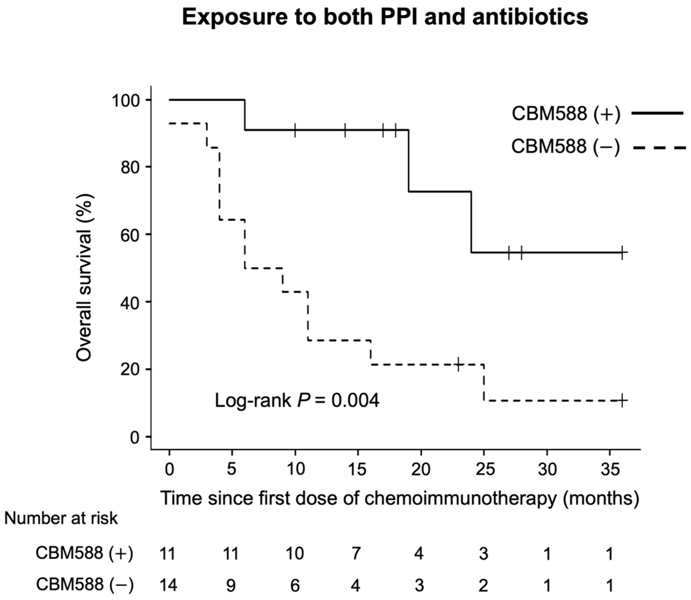Cancers 16 00047 g006