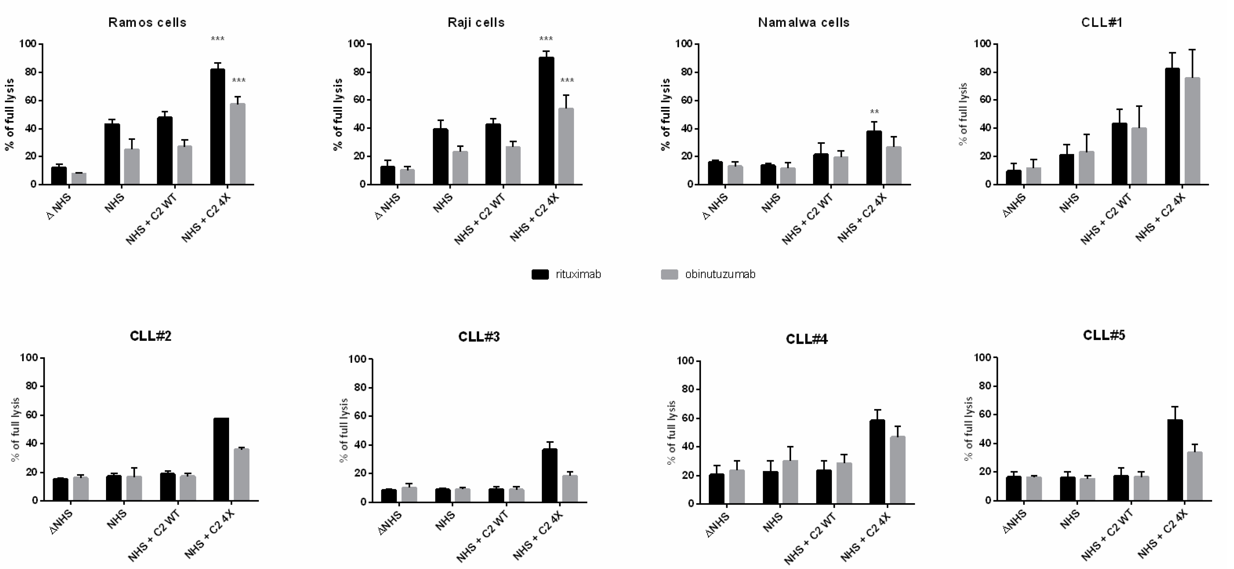 Cancers 16 00049 g001