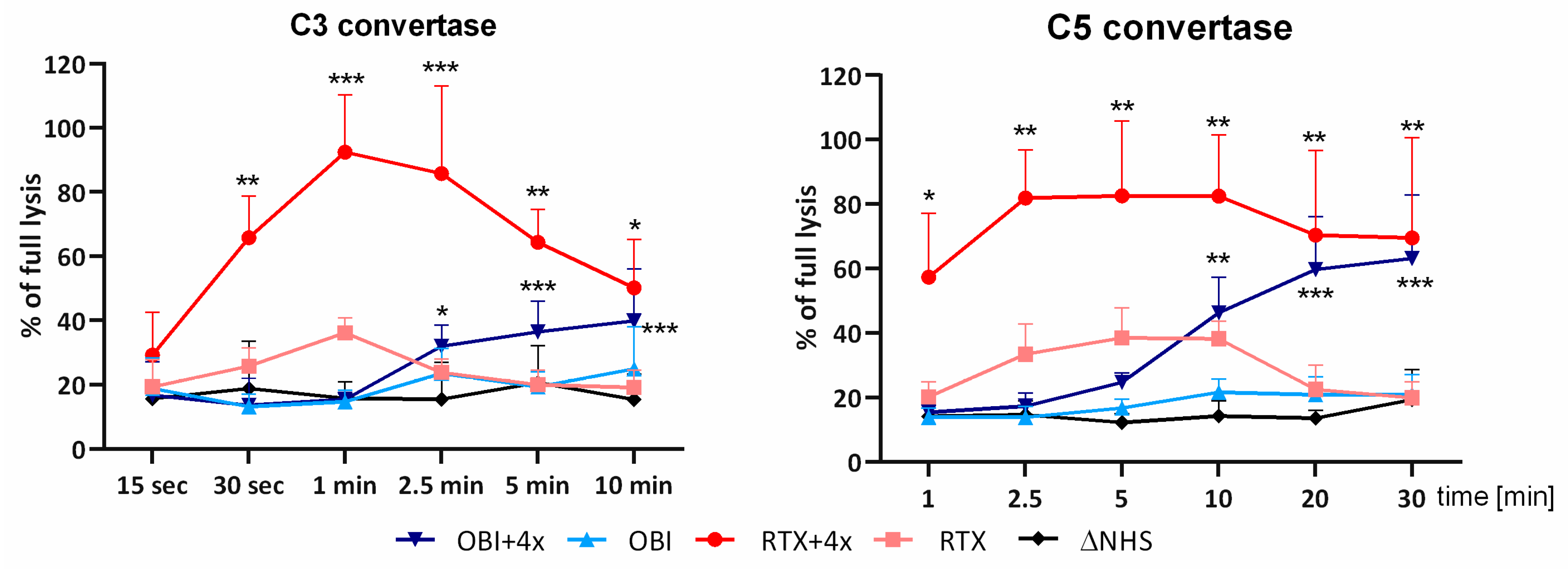 Cancers 16 00049 g002